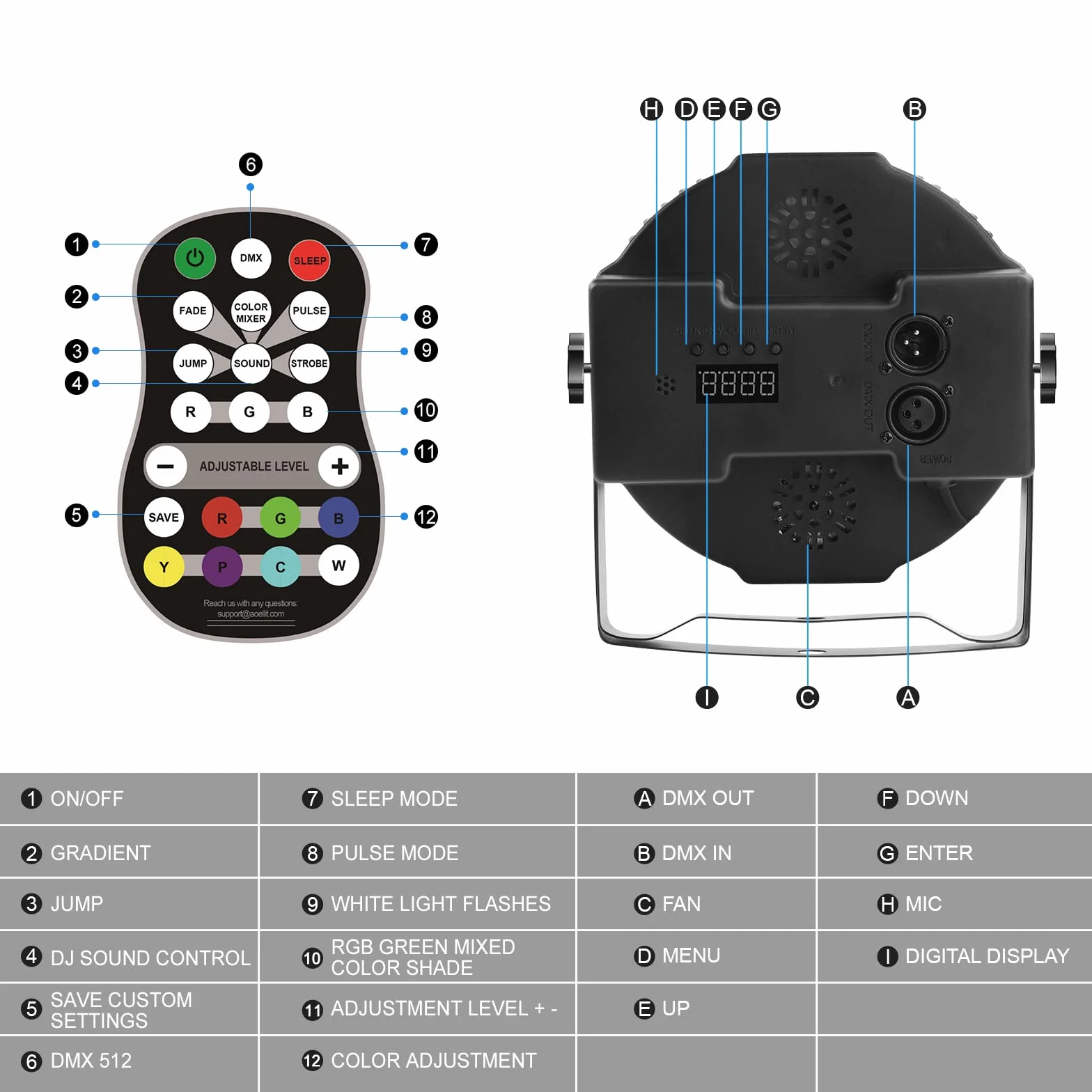 Par Lights RGB 36 luces LED de escenario activadas por sonido, control DMX, 7 modos, luces de iluminación ascendente con control remoto, iluminación de escenario, luces de fiesta DJ Par para club,