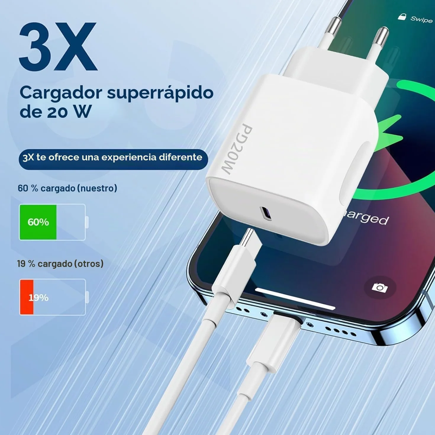 Cargador USB C 20 W 2 Paquetes Enchufe USB C Rápido Cable USBC 2x2m para iPhone 16 15 Pro MAX Samsung Galaxy iPad Huawei Xiaomi
