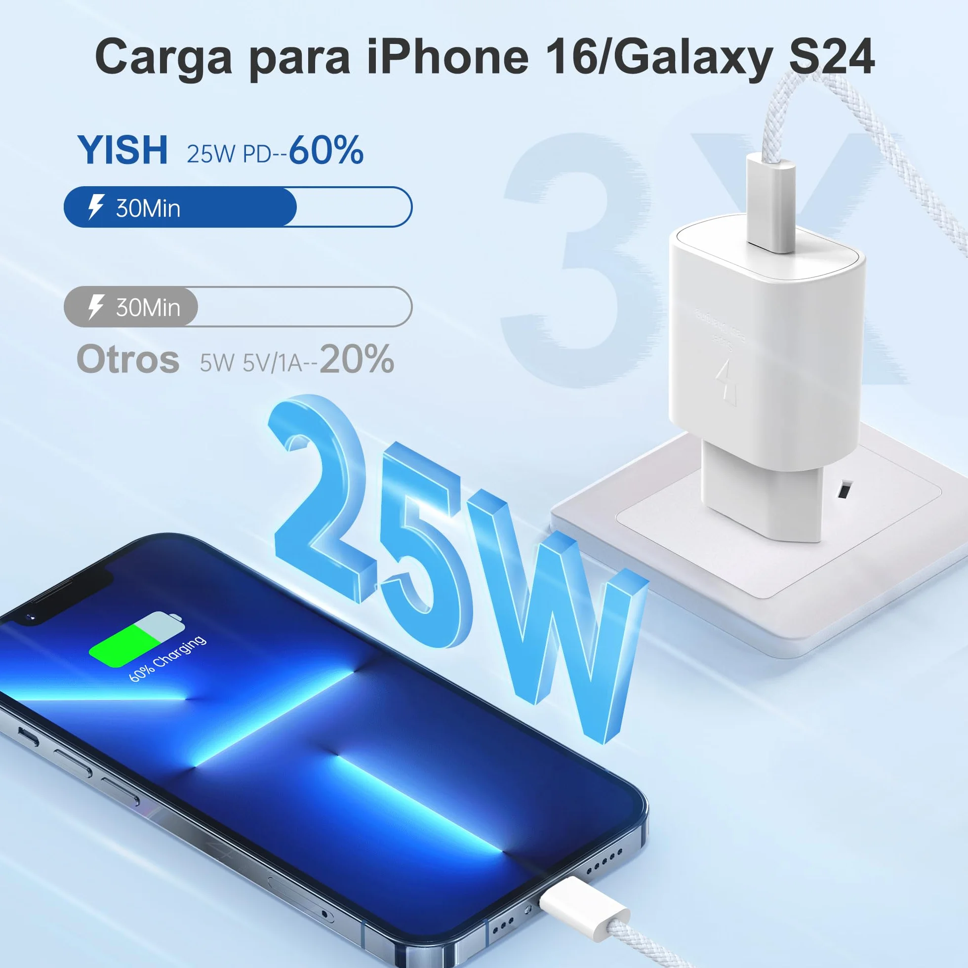 YISH Cargador USB C Carga Rápida 25W PD/QC 3.0 3A Tipo C con Cable 60W