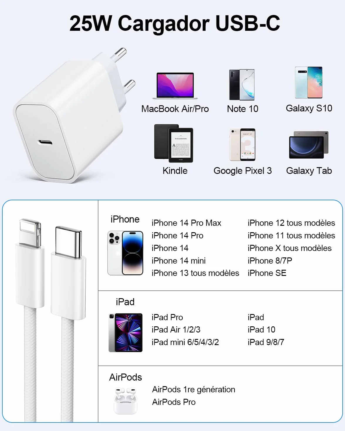 Cargador Carga Rápida 25W USB C para iPhone 14/14 Pro/14 Pro Max/14 Plus 13 12 11 SE XR X XS 8 7 con Cable 2M Blanco