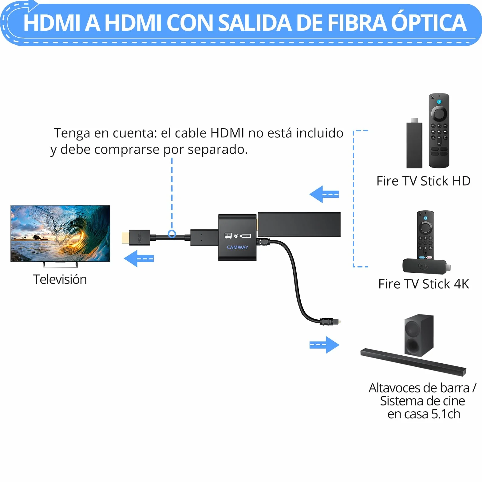 CAMWAY HDMI Audio Extractor 4K, Adaptador HDMI a óptico SPDIF Toslink, Compatible con Dolby/DTS 5.1