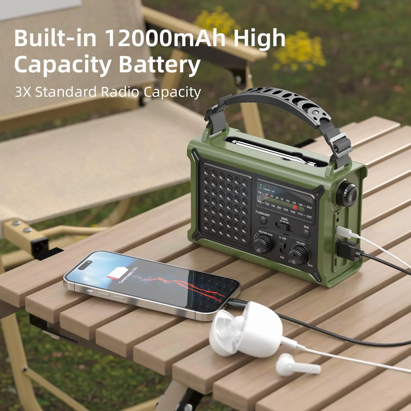 Radio Solar de Emergencia, Radio Am/FM con Manivela y Batería Recargable 12000mAh para Carga de Emergencia de Smartphone, Linterna LED, Luz de Lectura y Alarma SOS para Exteriores y Viajes