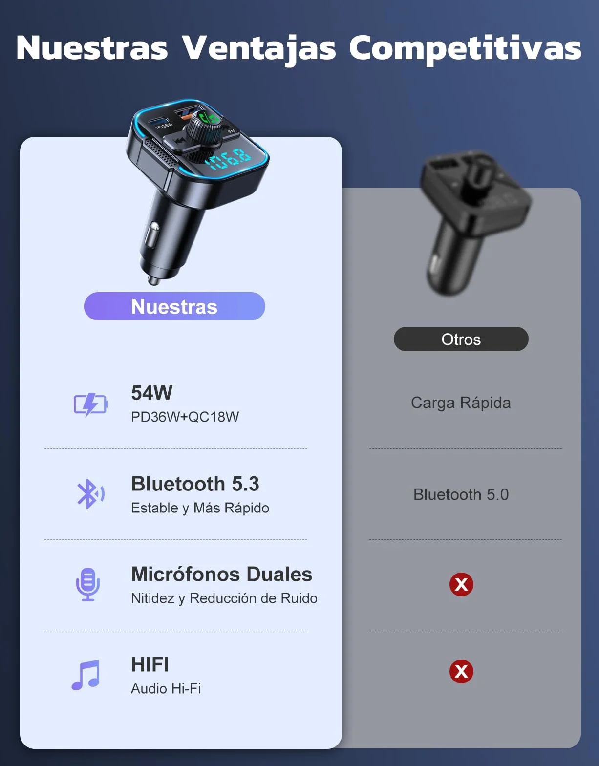 Glangeh 2026 Transmisor FM Bluetooth 5.3 Coche【PD 36W + QC 18W】, 2 en 1 【Micrófonos Duales】 Receptor Bluetooth y Cargador Rápido, Kit Manos Libres Coche Bluetooth, Asistente Siri/Musica