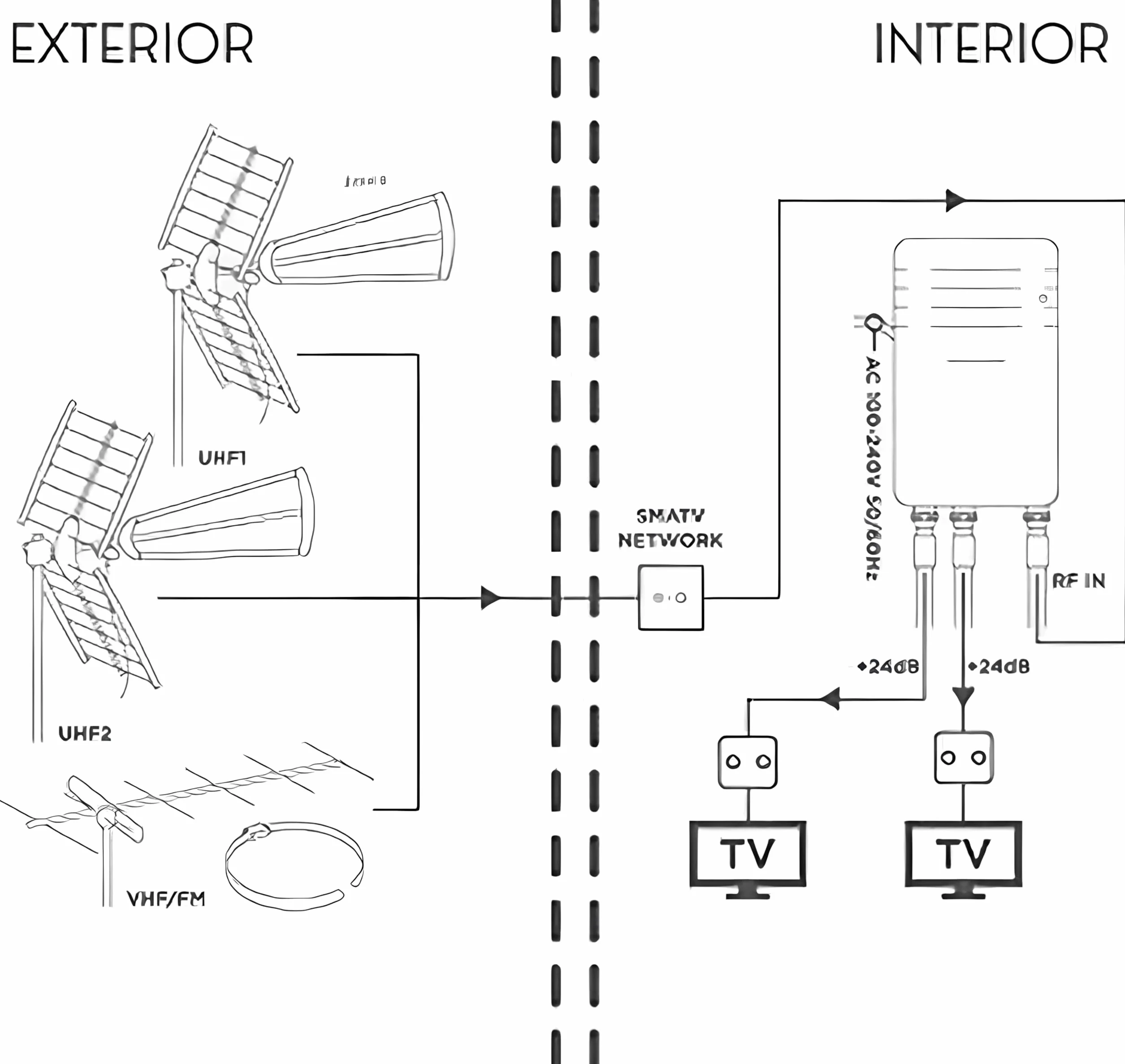 CABLEPELADO - Amplificador Interior de Vivienda UHF/VHF, 12-24db Ajustable, 104dBmV, para Digitale Terrestre DVB-T/T2, con Filtro 5G LTE, 1 Entrada, 2 Salidas