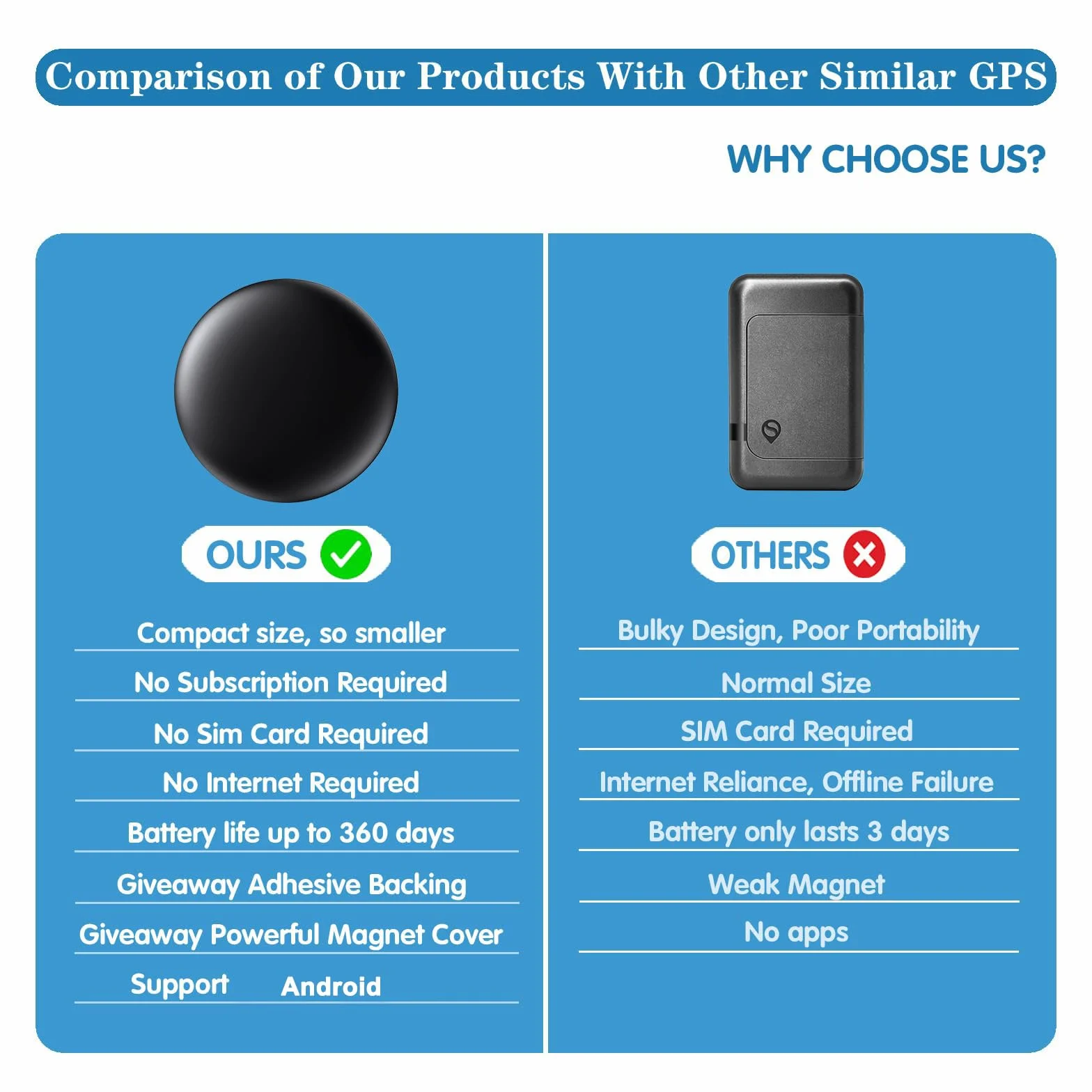 GPS Tracker Magnético Oculto para Coches sin Cuota Mensual, no SIM, Seguimiento en Tiempo Real, Compatible con Google Find My (Negra)