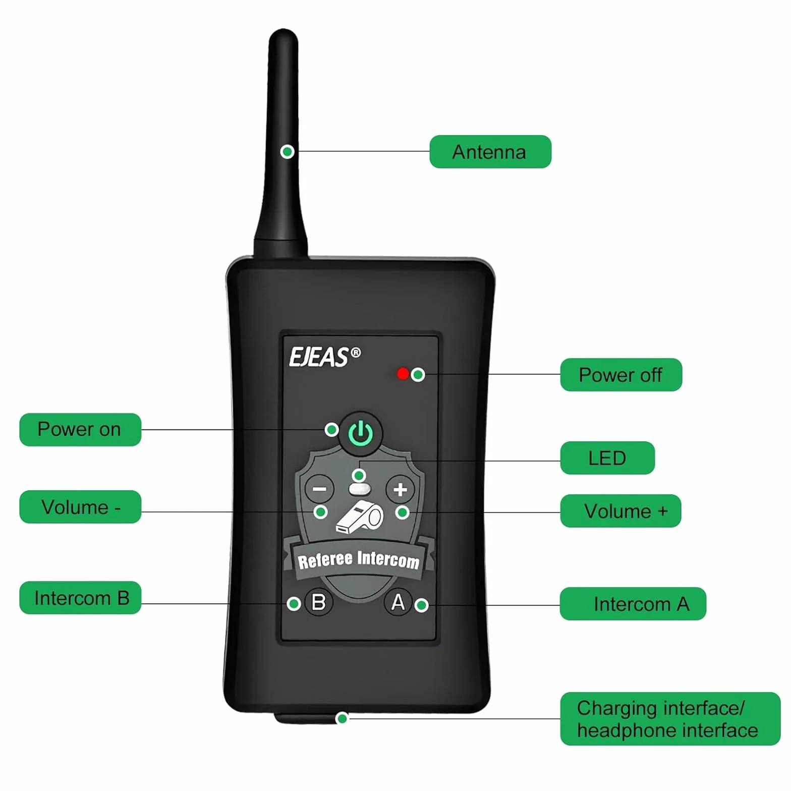 EJEAS FBIM Profesional Sistema de Comunicación con Intercomunicador Bluetooth, 1500M Intercomunicador para 4 Personas con Reducción de Ruido CVC, Brazalete