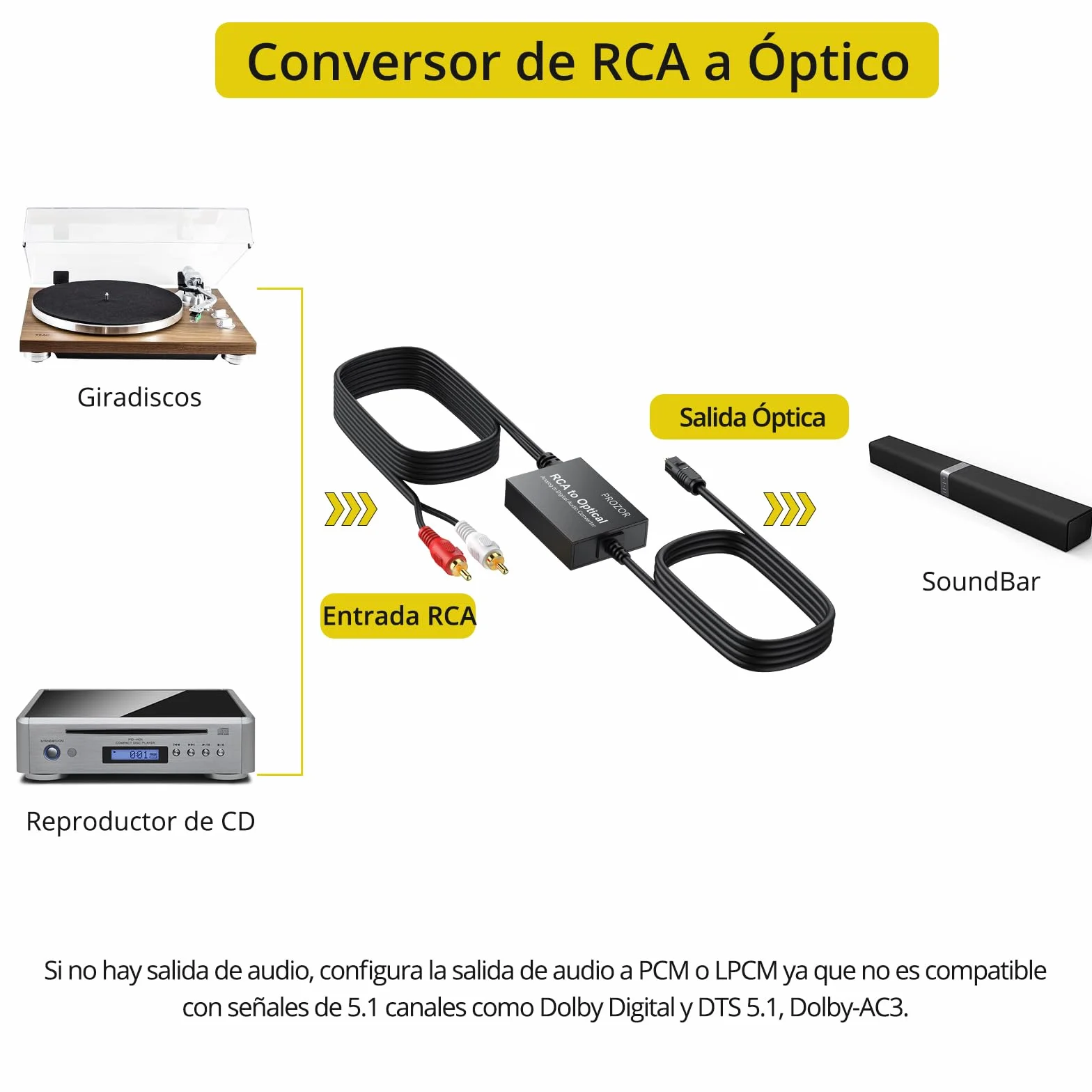 PROZOR Convertidor de Audio Analógico a Digital RCA a Toslink SPDIF con Cable Integrado