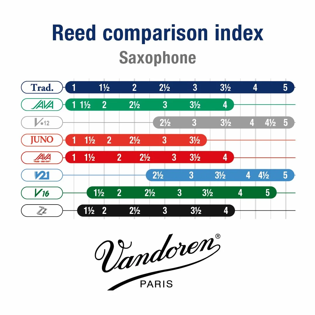 Vandoren SR2115 - Caja de 10 cañas tradicional n.1.5 para saxofón alto
