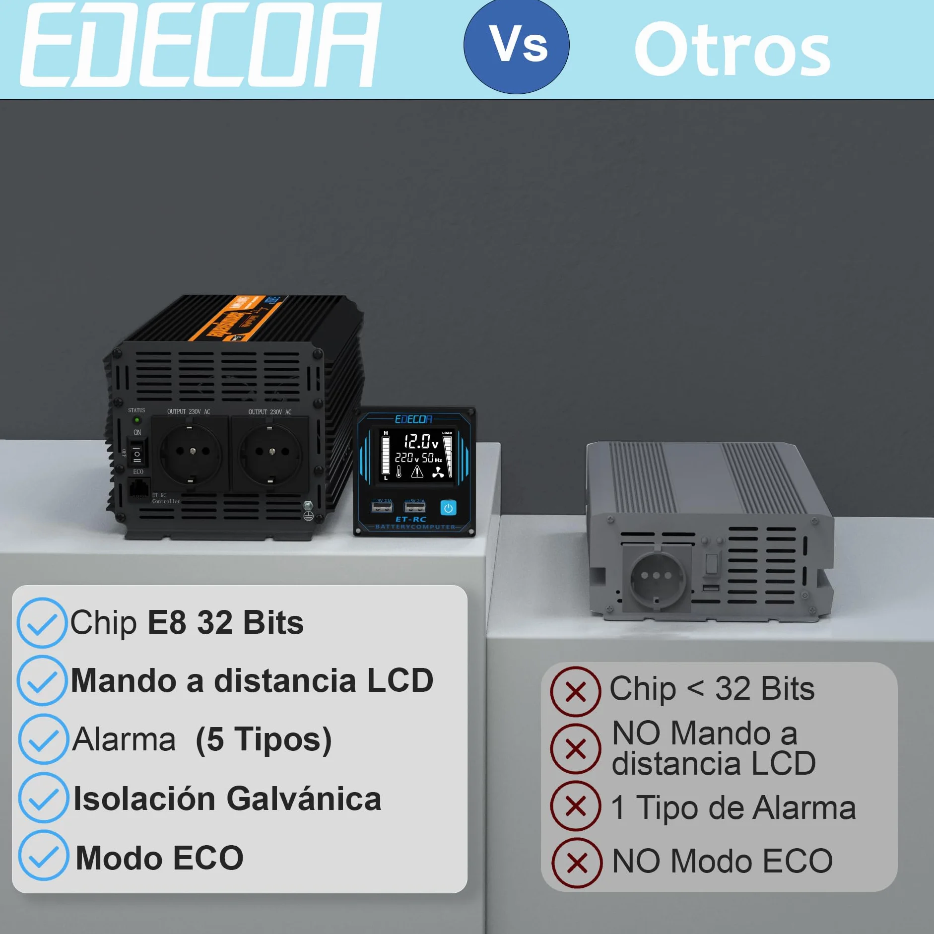 EDECOA inversor 12v 220v Onda Pura 1500w Transformador de Corriente Onda Pura con Mando a Distancia, USB y Pantalla LCD (3ª Generacion)