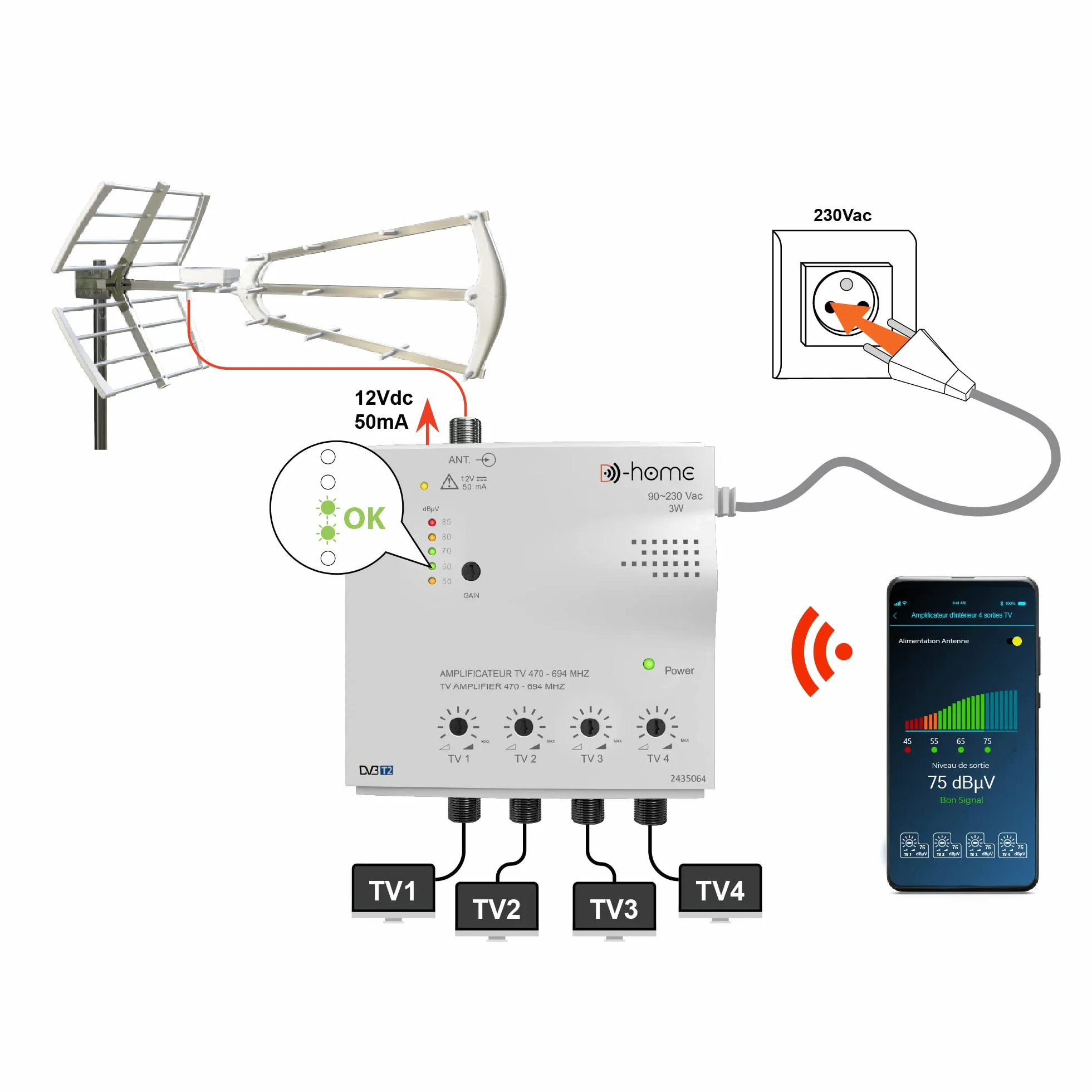 D-Home - Amplificador de TV TNT interior 4 salidas 26dB conectado Filtrado 4G-5G, Funciona con App TV Finder para encontrar la mejor señal.