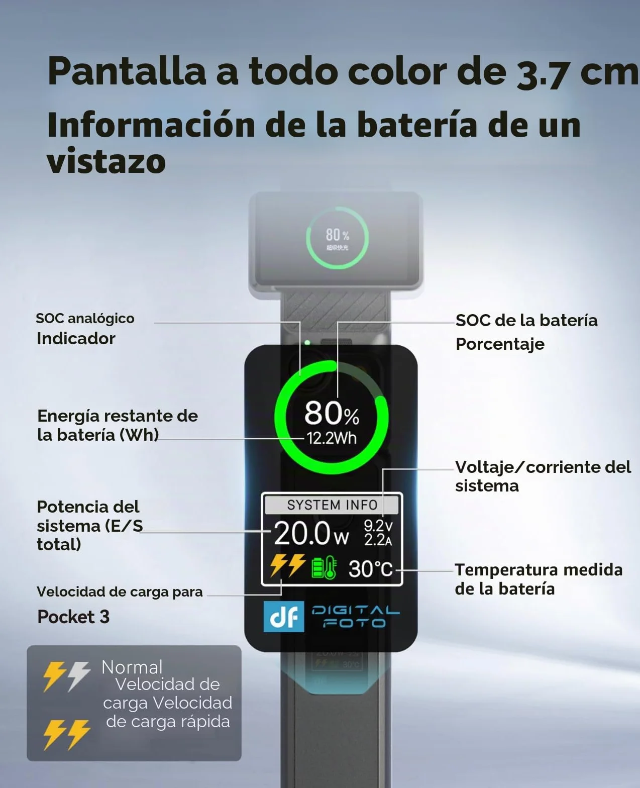 Osmo Pocket 4/3 - Mango de Batería de CargaRápida de 20W, Accesorios Compatibles con dji Pocket 4/3 con Pantalla LCD a Todo Color,Velocidad de Carga y Temperatura de la Batería Visible, 5000mAh,Negro