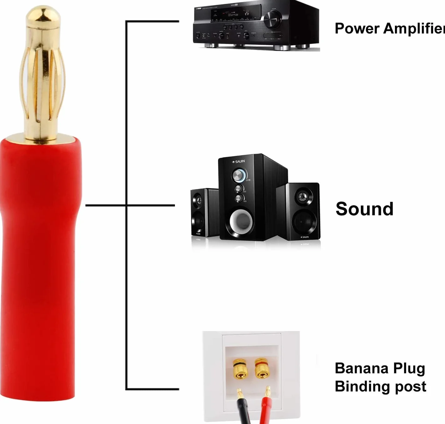 RUNCCI-YUN 10 Piezas Conector Banana de 4 mm, Chapado en Oro, Altavoz Audio Hifi