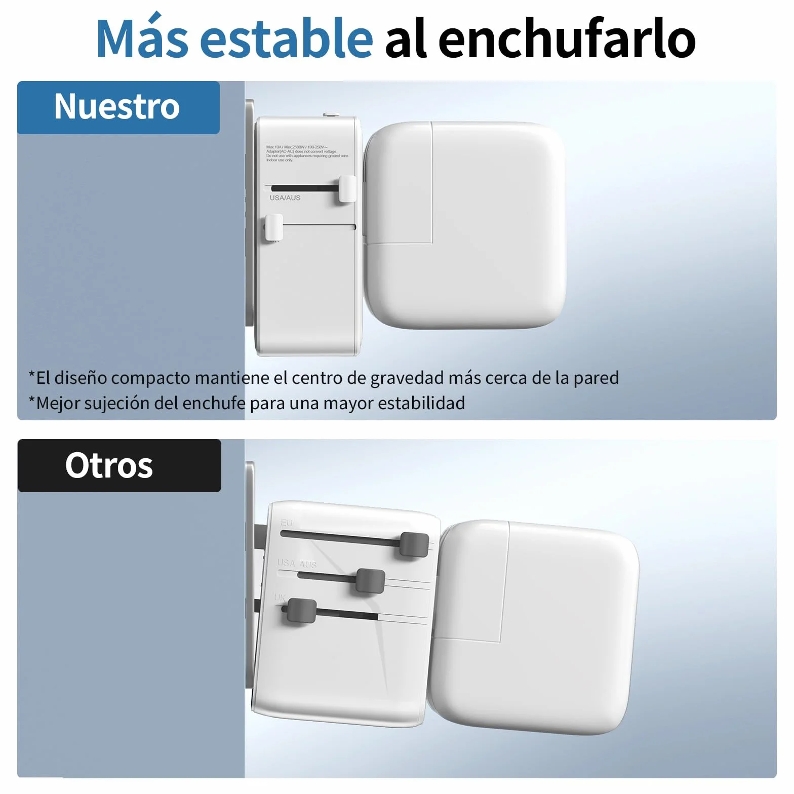 Adaptador Enchufe Universal Ultrafino, Adaptador Universal de Viaje con 1 USB-A y 2 USB-C, Adaptador Compacto Enchufe UK/USA/Reino Unido/Americano/Australia/Japón/Tailandia