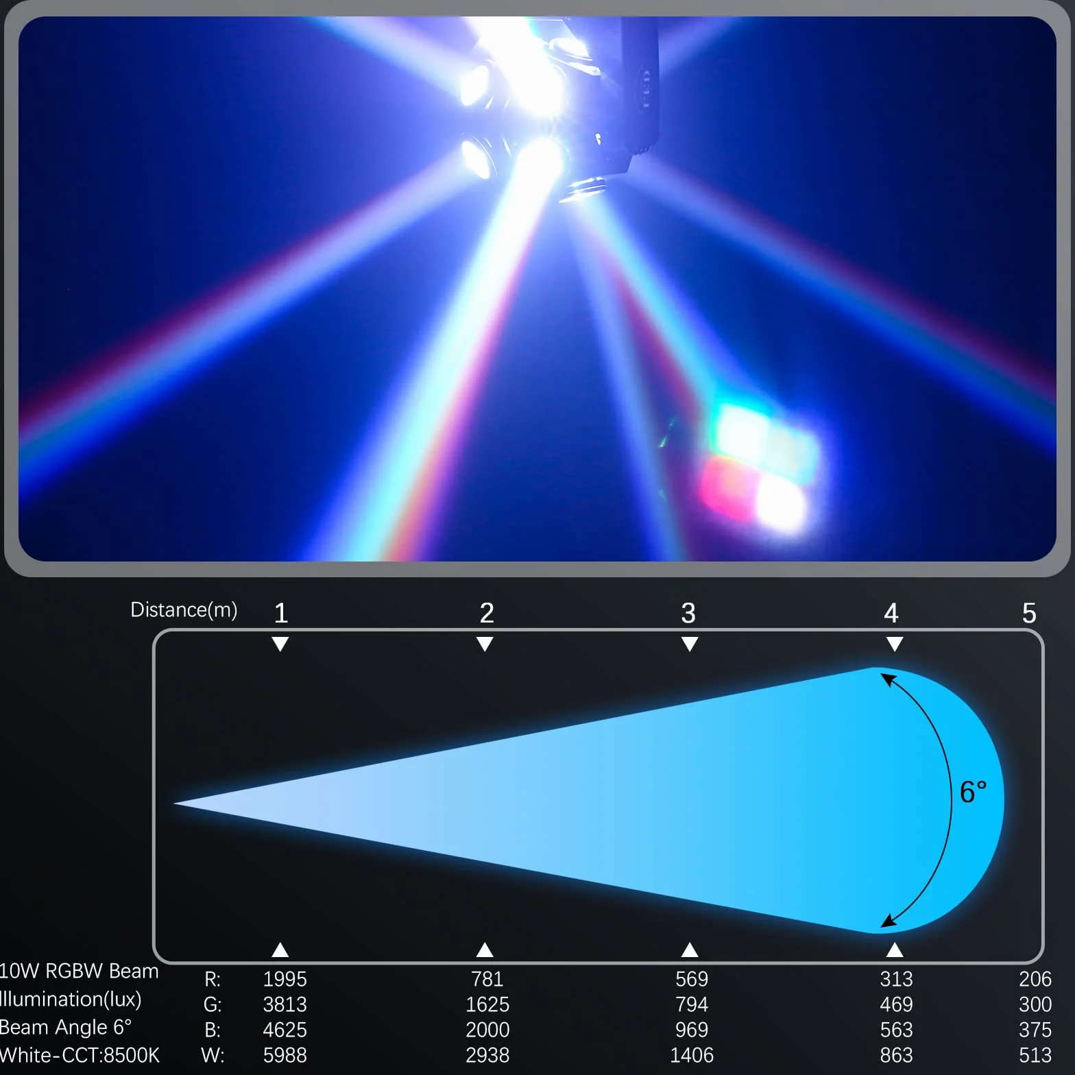 150W Cabeza Móvil RGBW 4 en 1 Luz de Foco Móvi 360° - Drehung DJ Luces DMX512 Led Strahler con tono de activación para iluminación de escenario Fiesta Disco Club Boda Beweglich Kopf Luces - 2 piezas