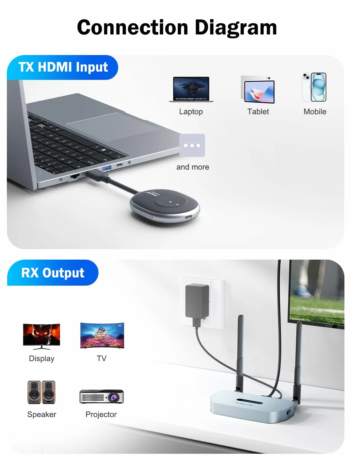 Lemorele Transmisor HDMI Inalámbrico USB-C 8TX/1RX 5G/2.4G 50m/165FT para Negocios y Hogar, Video de Laptop/MacBook/Chromebook a HDTV