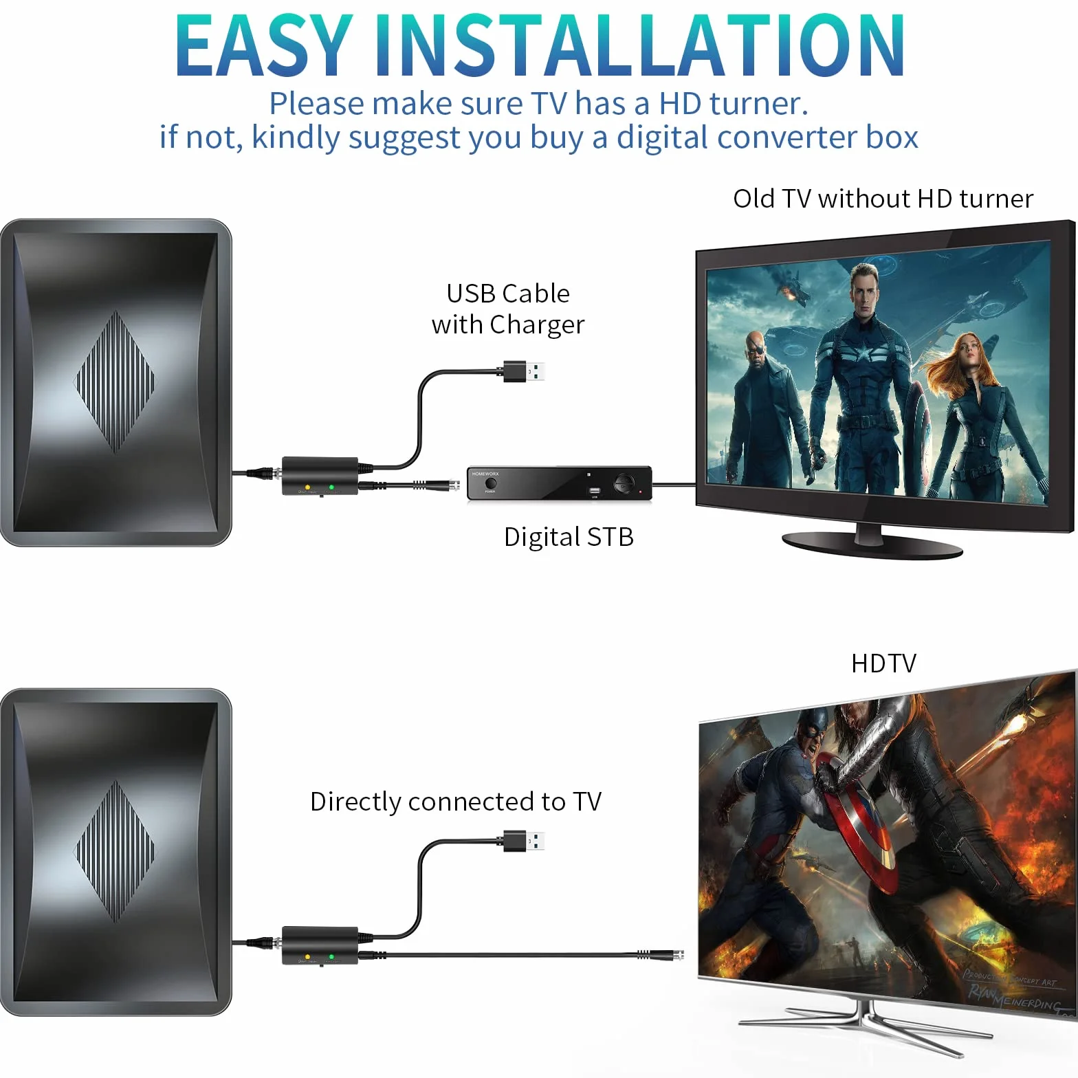 Antena TV Interior 600KM+, Antena TDT Interior con Amplificador de Señal Ultra Potente, 360° Recepción Canales Locales HD, Compatible con Todos los TVs Soporte 8k 4k 1080p, Cable Coaxial de 10M