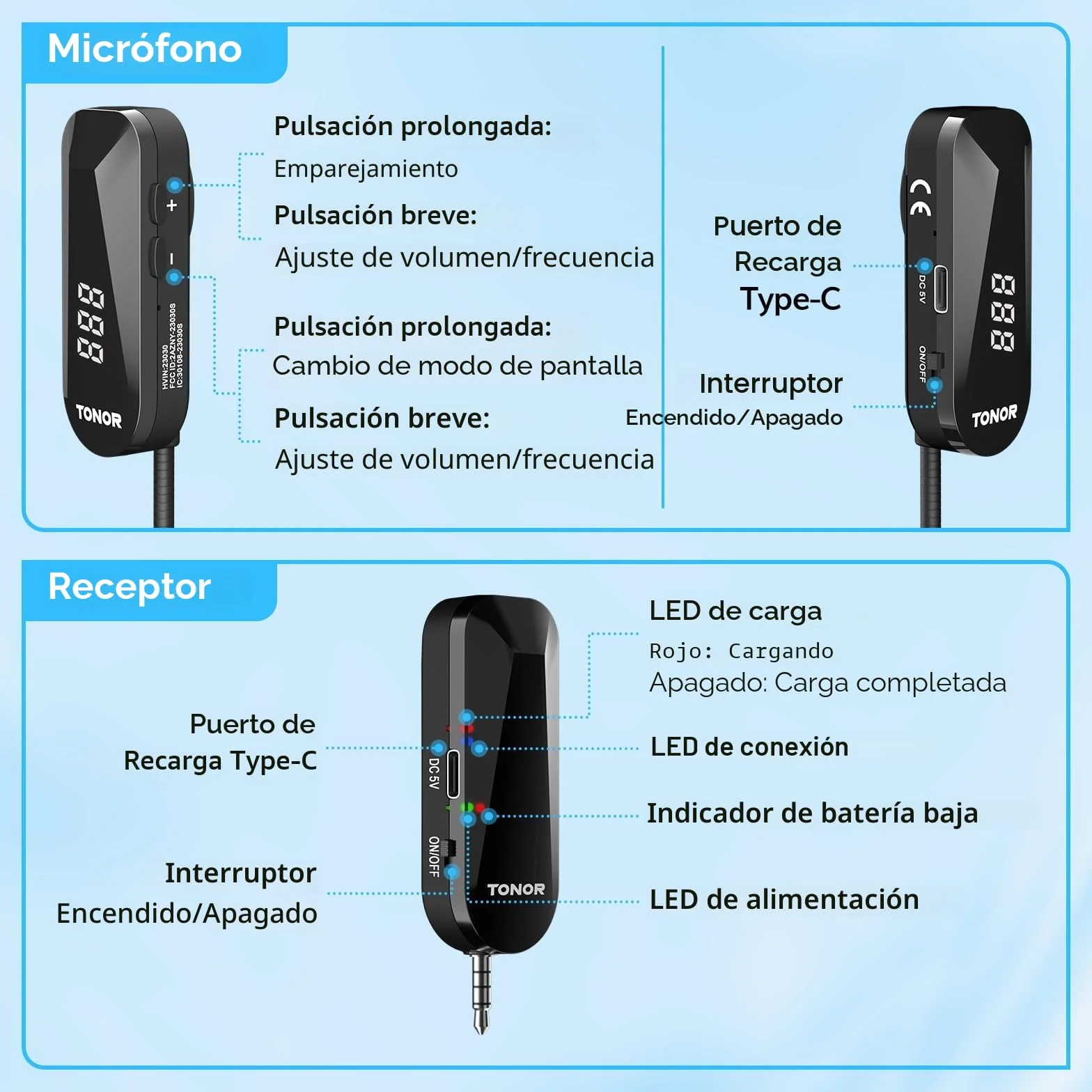 TONOR Microfono Inalambrico Diadema, UHF Wireless Micrófono de Mano y para la Cabeza 2 en 1, 20 Canales,6.5H Autonomia, Amplificador de Voz Portatil para Fitness/Conferencias/Guía Turístico/Profesores