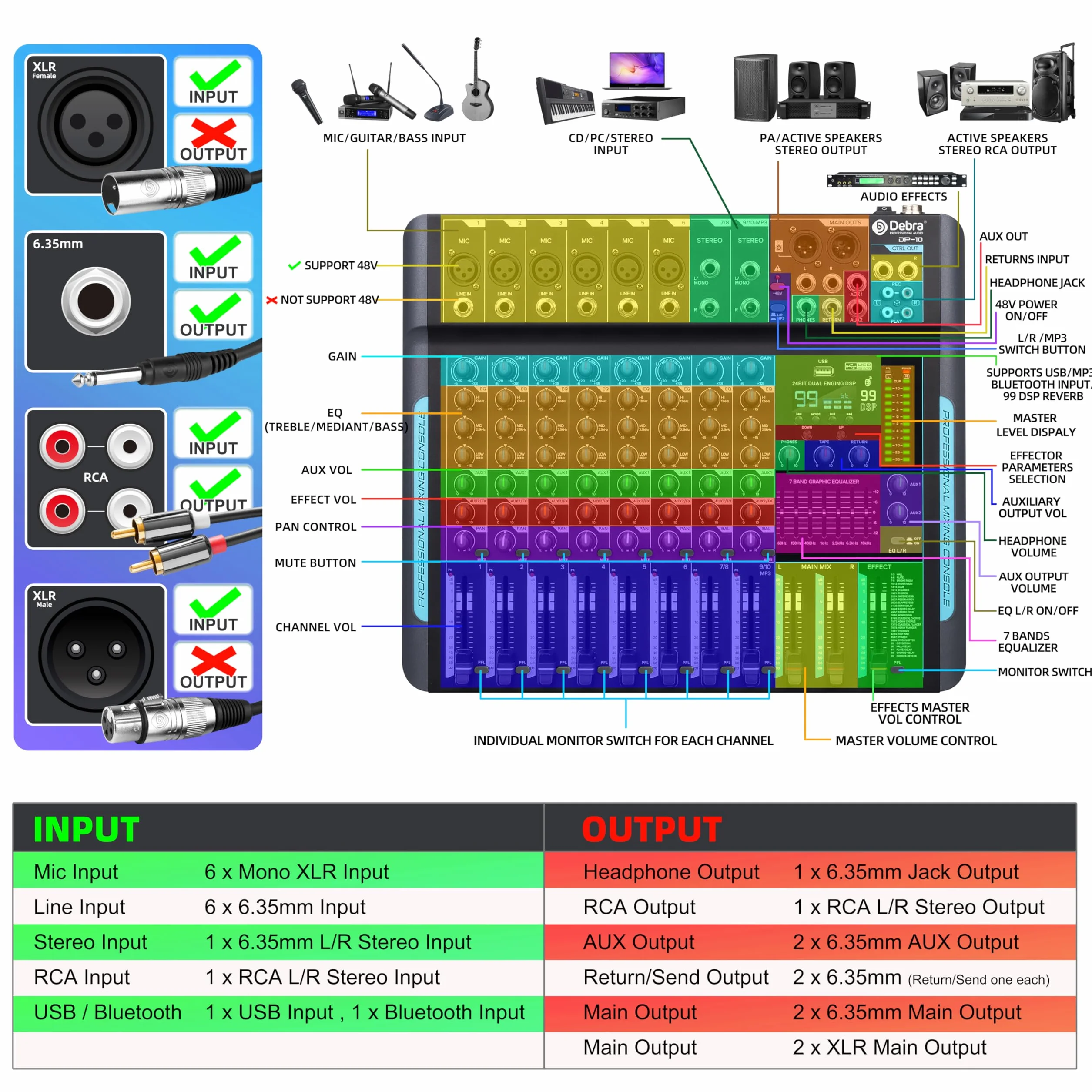Mesa de mezclas DJ DP-10 profesional 10 canales – Mezclador de audio con USB y 99 efectos DSP – Interfaz para podcast, karaoke y sonido en vivo