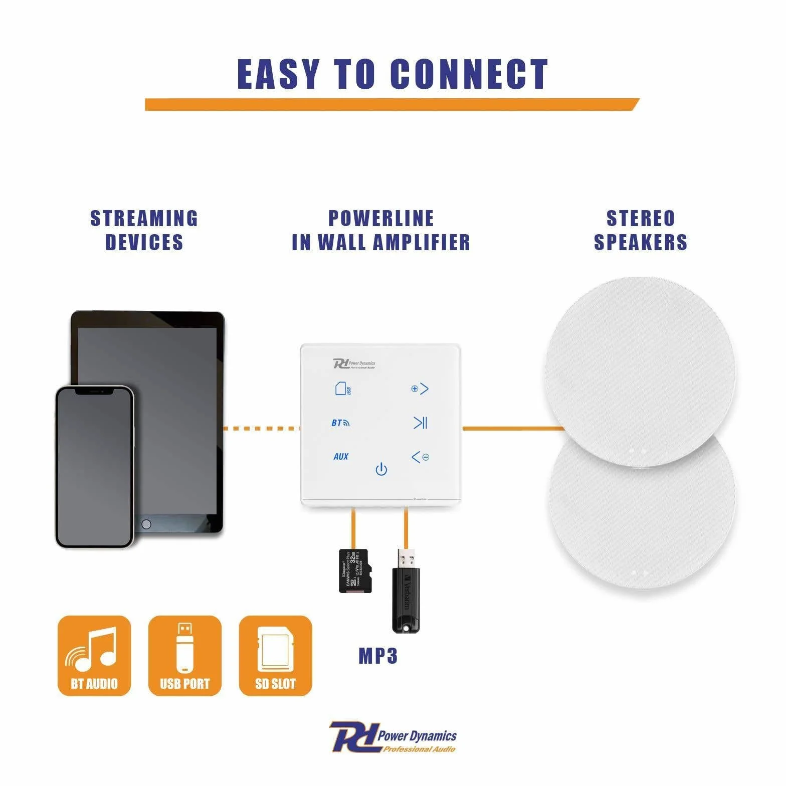 Powerline A50WSet Sistema de Sonido Empotrado con Amplificador Bluetooth 5.0, Pantalla táctil y 2 Altavoces de Techo 6,5", MP3 USB Micro SD, Mando y Caja de empotrar