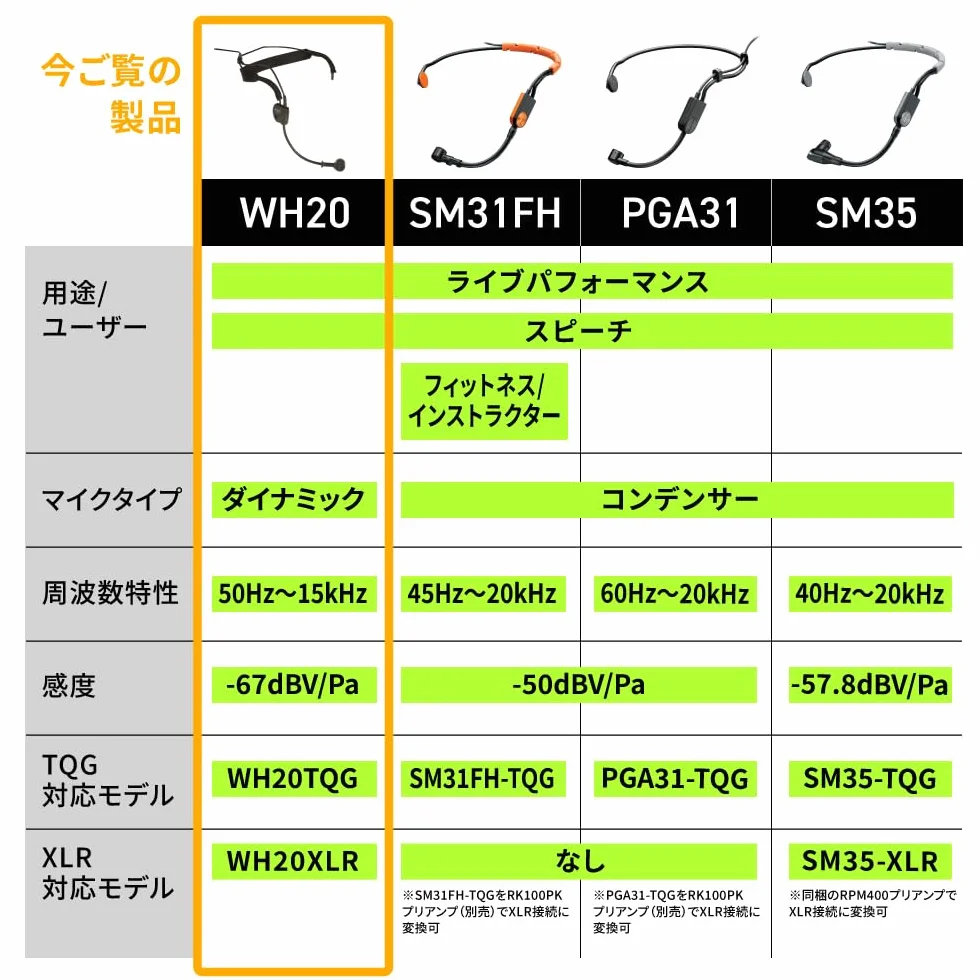 Shure WH20 Micrófono de Auriculares dinámicos (cableado) - Ajuste Resistente, Ligero y Seguro para usuarios Activos de micrófono, Instructores/músicos, Conector XLR (WH20XLR)