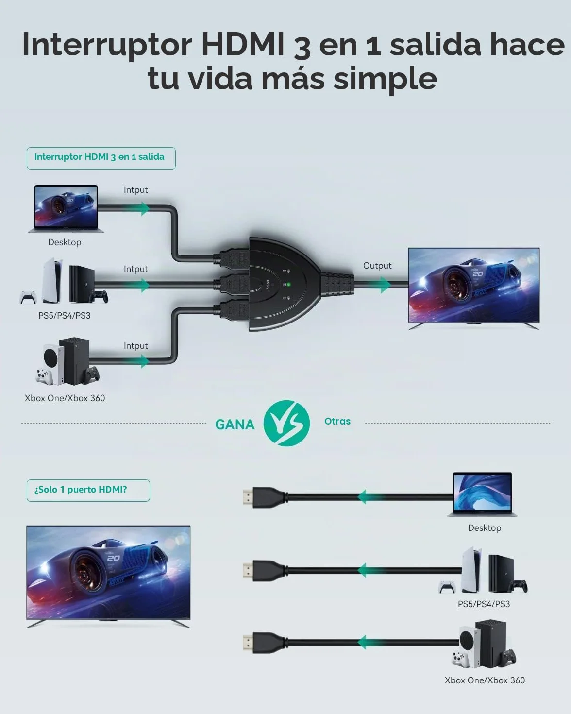 GANA HDMI Switch 3 Entradas 1 Salida Splitter Full HD 1080p 3D para HDTV