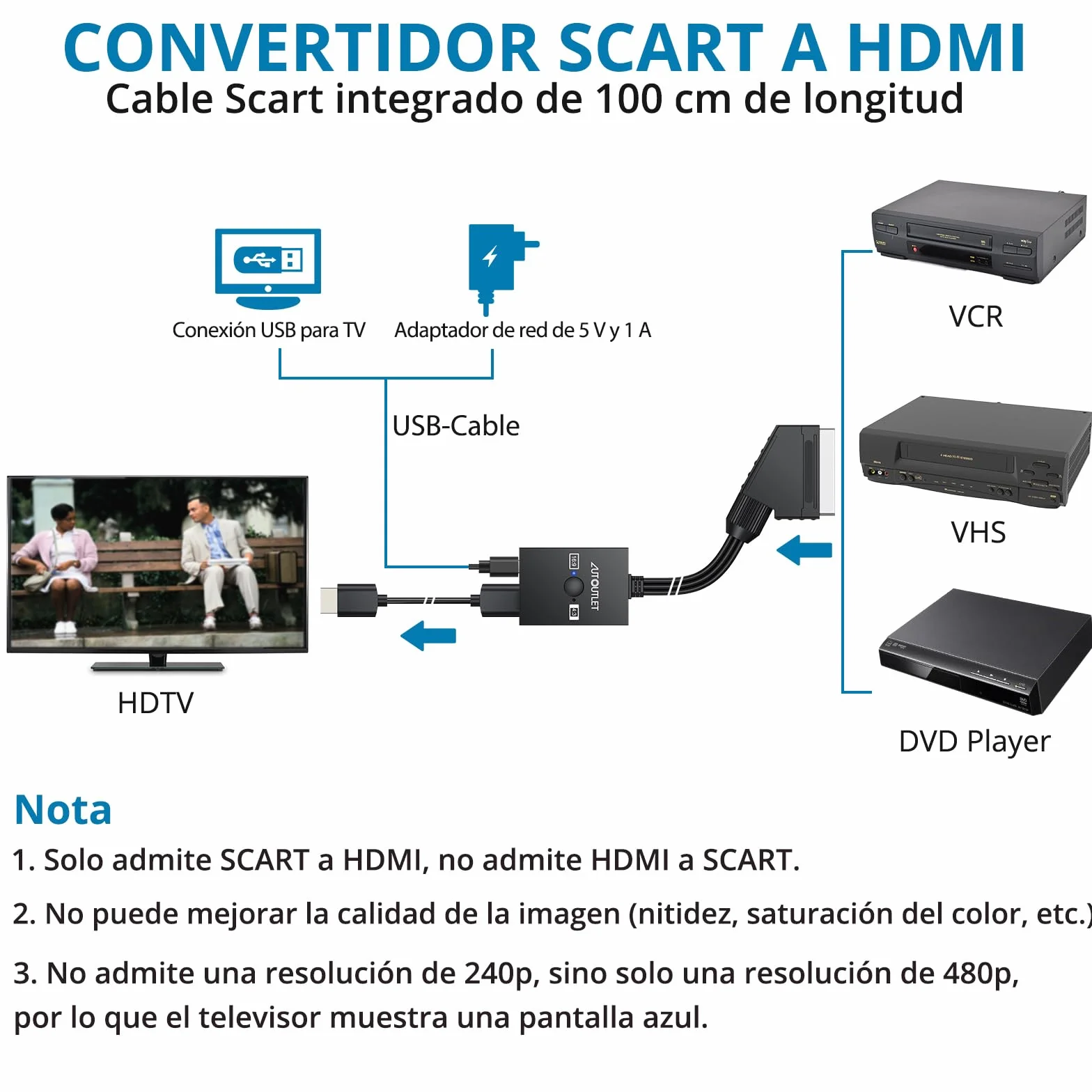 AUTOUTLET Adaptador Scart a HDMI, 16:9/4:3, Convertidor Euroconector a HDMI Conversión 1080P Compuesto CVBS AV A HDMI Video Audio Converter con Cable HDMI PAL/NTSC, para Reproductor de VCR, VHS y DVD