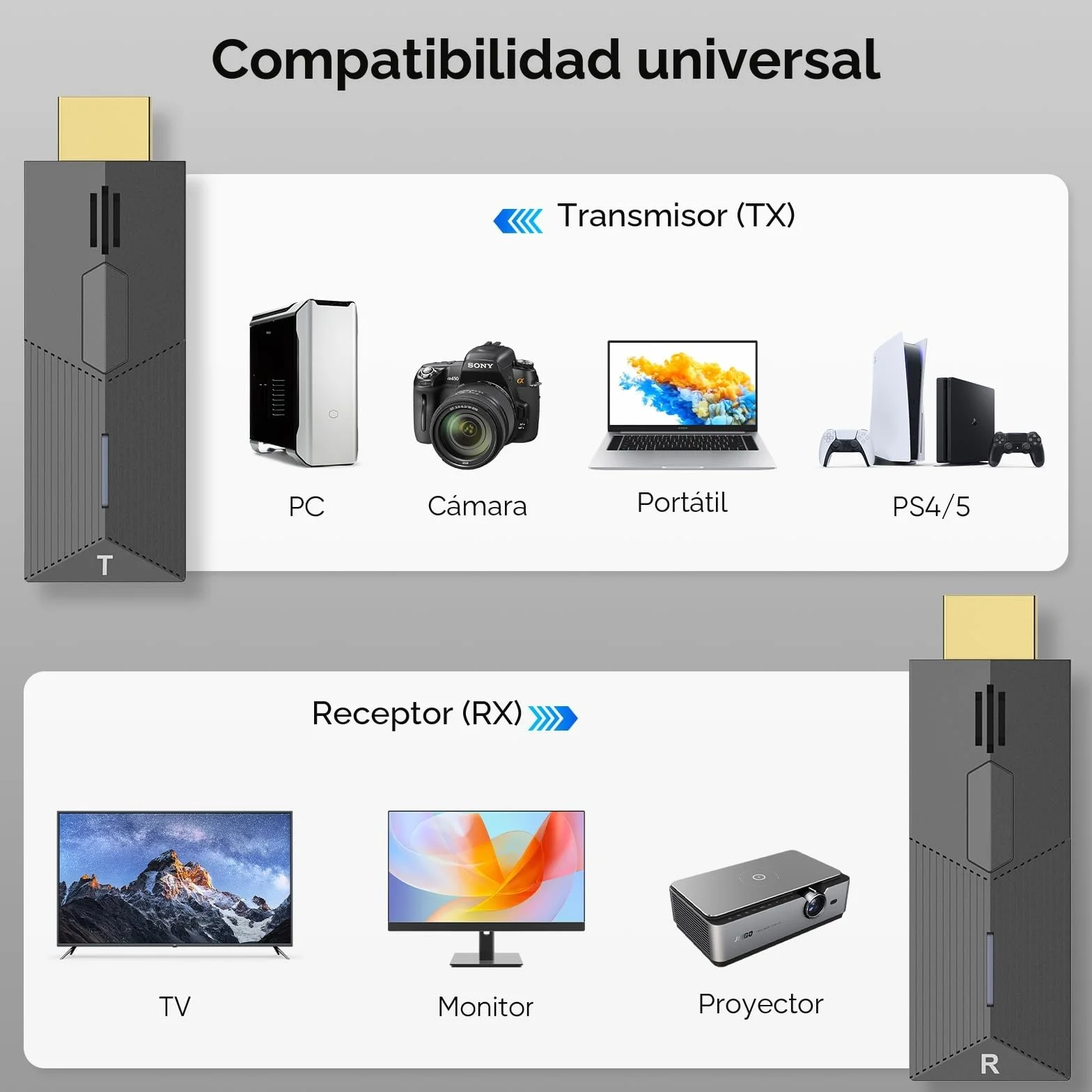 HDMI Inalámbrico, Transmisor y Receptor Inalámbrico con Decodificación 4K, HDMI Wireless Extender para Transmitir Video y Audio Desde una Portátil/PC/TV Box a un Monitor/Proyector/TV, Plug & Play