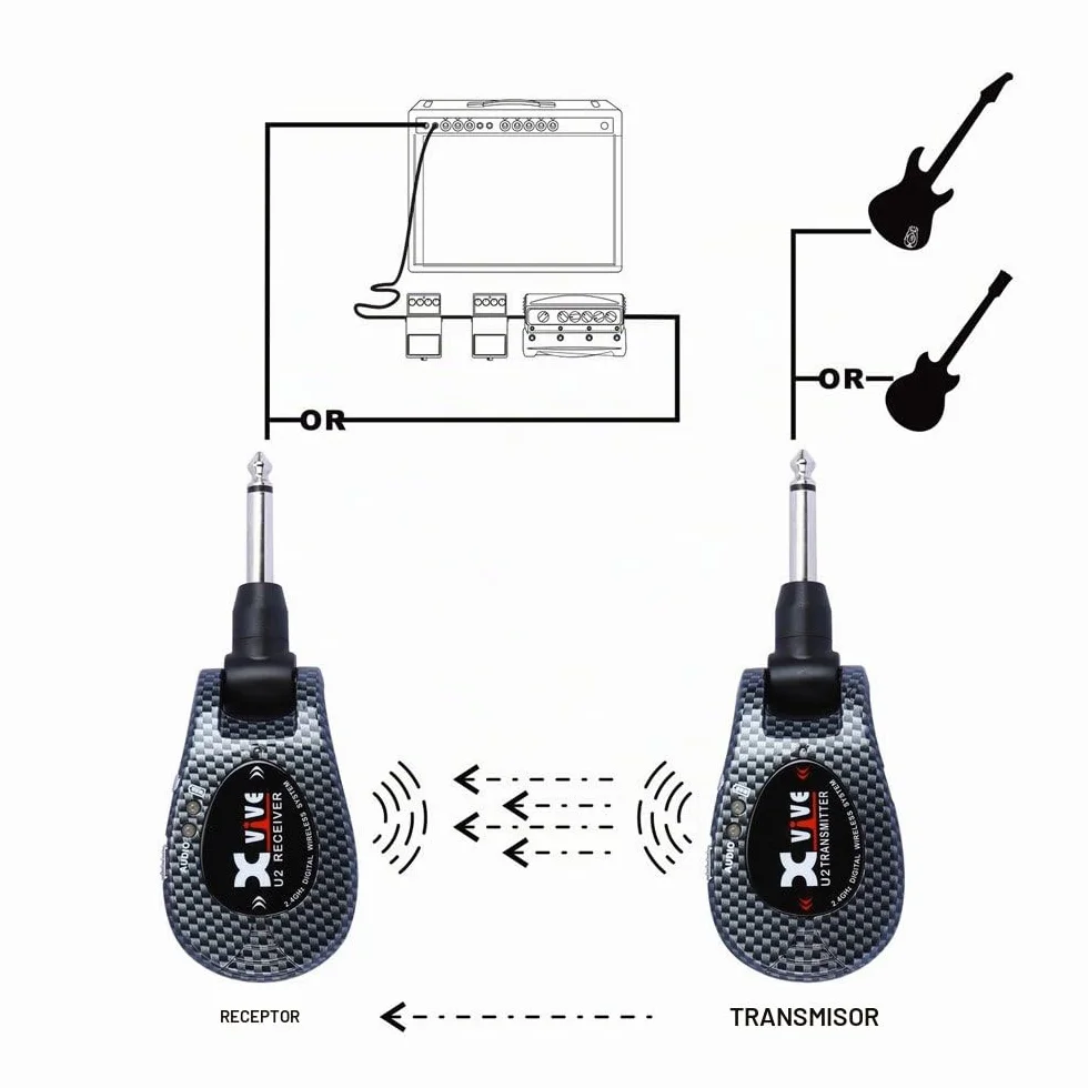 X-VIVE U2 Sistema inalámbrico de guitarra, color Carbon