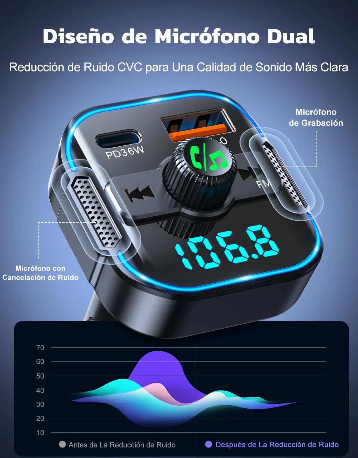 Glangeh 2026 Transmisor FM Bluetooth 5.3 Coche【PD 36W + QC 18W】, 2 en 1 【Micrófonos Duales】 Receptor Bluetooth y Cargador Rápido, Kit Manos Libres Coche Bluetooth, Asistente Siri/Musica