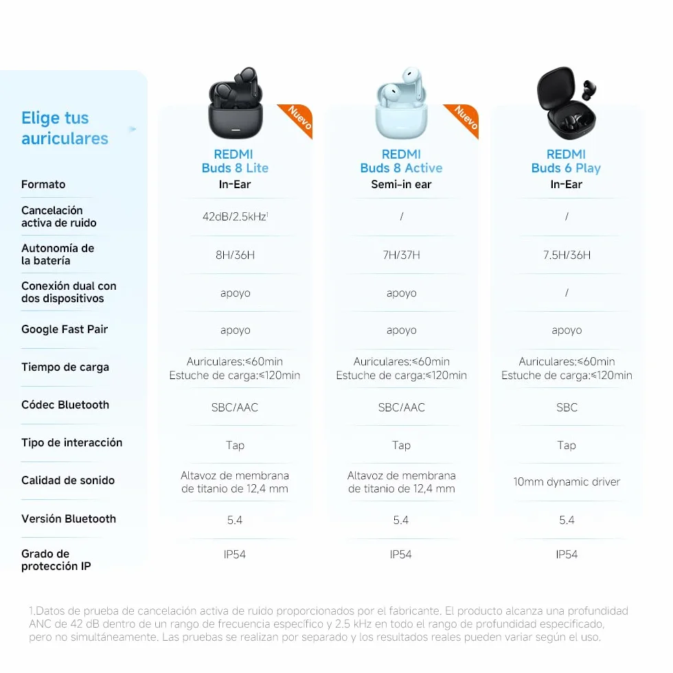 XIAOMI REDMI Buds 8 Active TWS Bluetooth 5.4, Driver de Titanio 14,2 mm, 37h, IP54, Negro