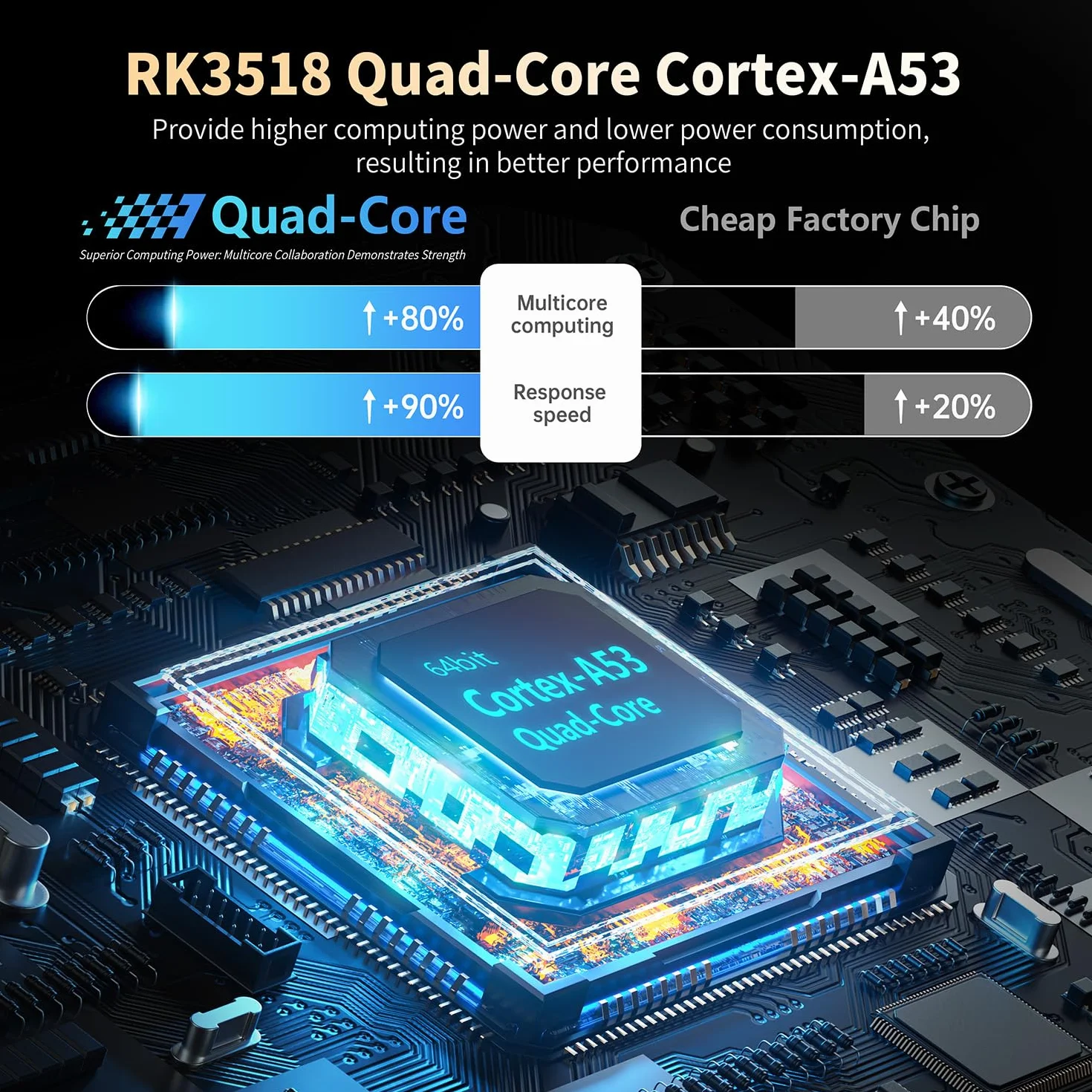 TV Box Android 14.0 4K 2GB RAM 16GB ROM RK3518 Quad-Core 64bit Cortex-A53 Mali 450 MP2 GPU Wi-Fi Doble Banda Bluetooth 5.0 Ethernet HDR10