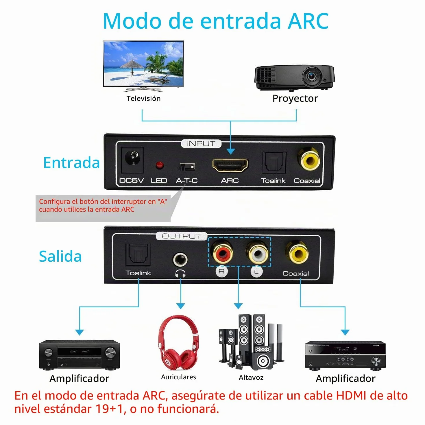AMANKA HDMI Extractor de Audio 192KHz Convertidor DAC ARC Extractor de Audio Soportar HDMI Audio Digital a Audio Analógico RCA L/R, Toslink y 3,5 mm Jack ARC Adaptador de Audio para TV