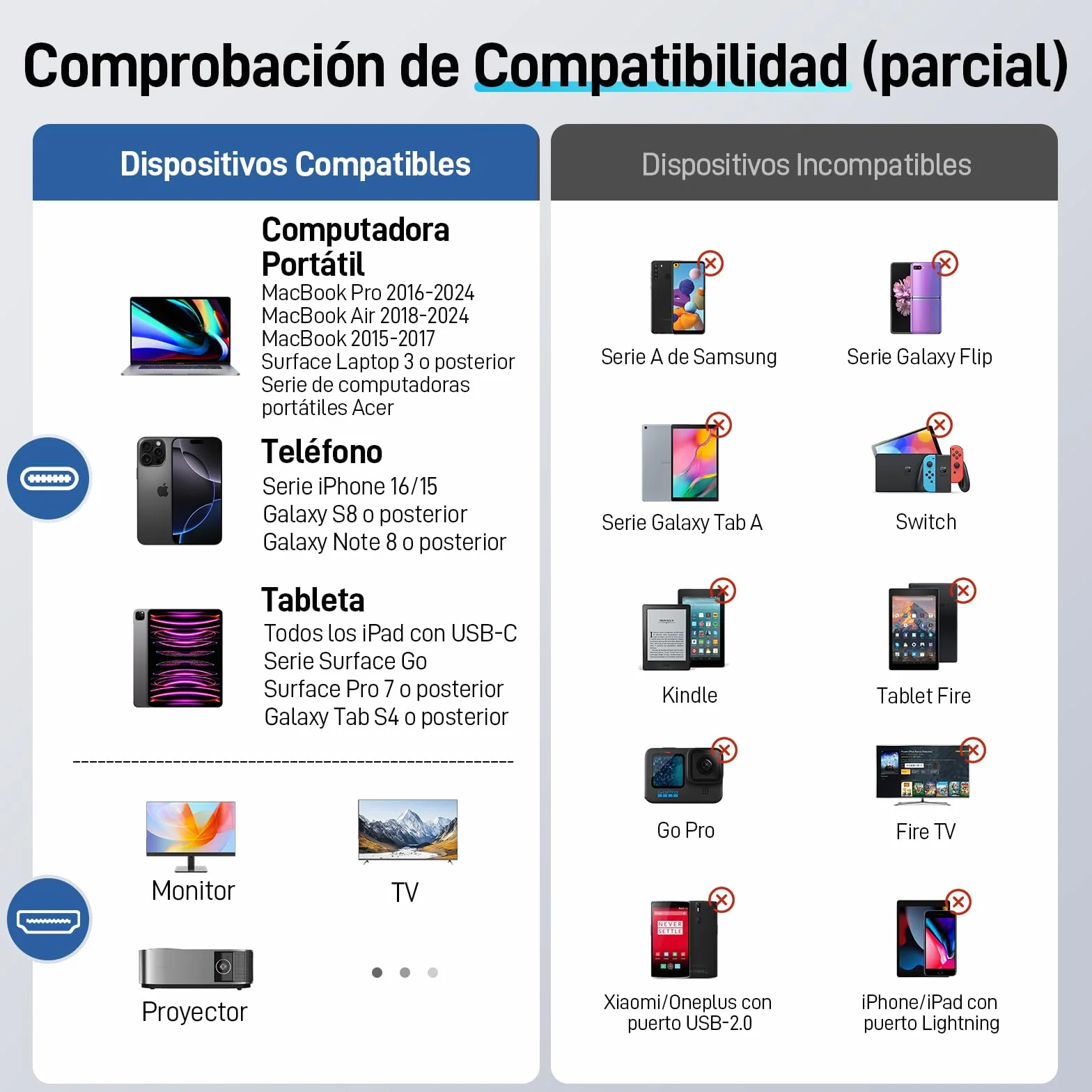 Acer Cable USB C a HDMI 4K@60Hz Thunderbolt 3/4 Tipo C a HDMI 2.0 2 Metros
