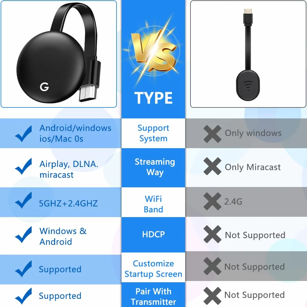 Adaptador Dongle HDMI Inalámbrico 2.4GHz 1080P, Wireless WiFi Display Dongle, Compatible con iOS 8+/ Android 5.0+, Mac/Windows 7+/ Chromecast, TV, Proyector, Monitor
