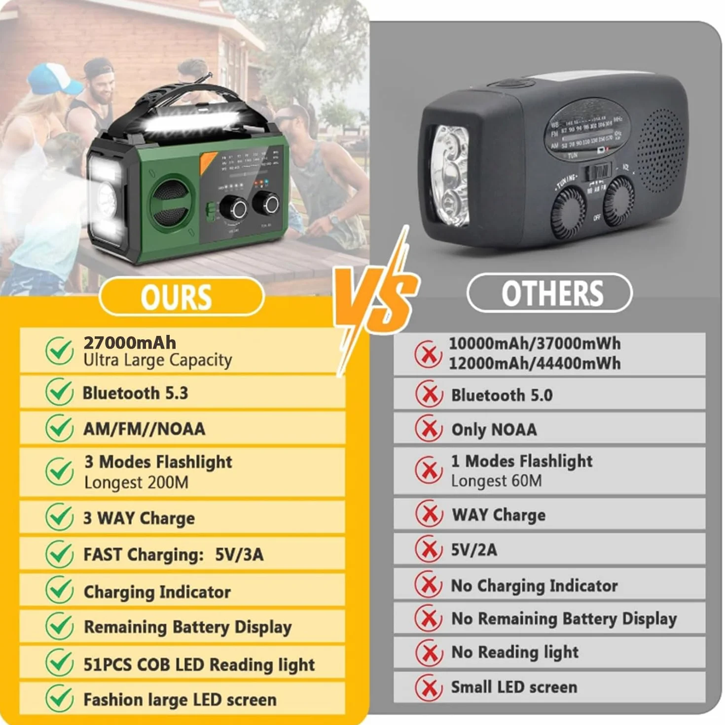 27000 mAh Radio de Emergencia con manivela, energía Solar, batería y USB, Radio meteorológica portátil Am/FM con Bluetooth, Conector para Auriculares, luz de Lectura, Linterna, brújula y Alarma SOS