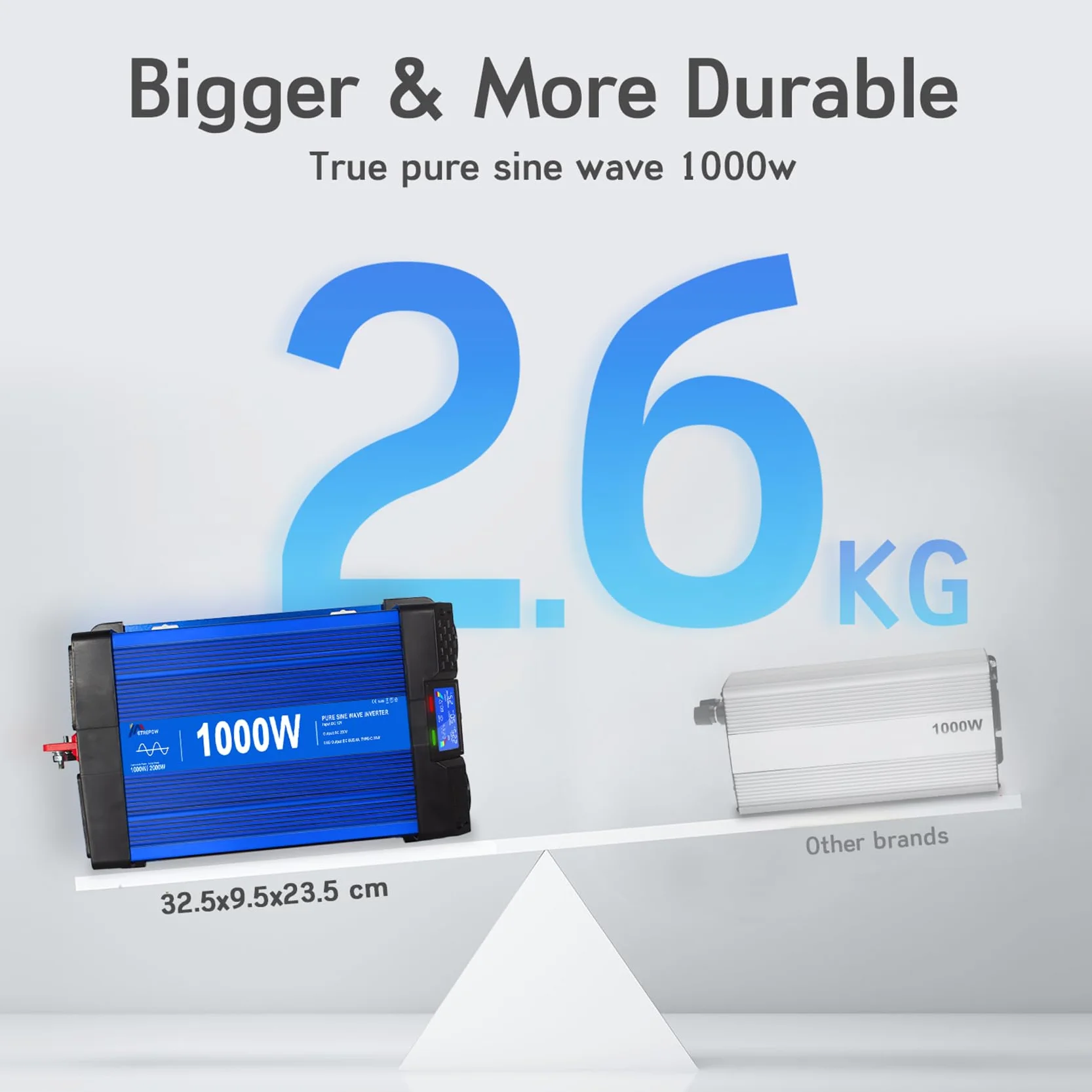 1000W/2000W Inversor 12v 220v Onda Pura con Mando a Distancia, 2 Tomas UE, 2 Puertos USB + Tipo-C, para electrodomésticos, caravanas, Camping Conversor de Voltaje.