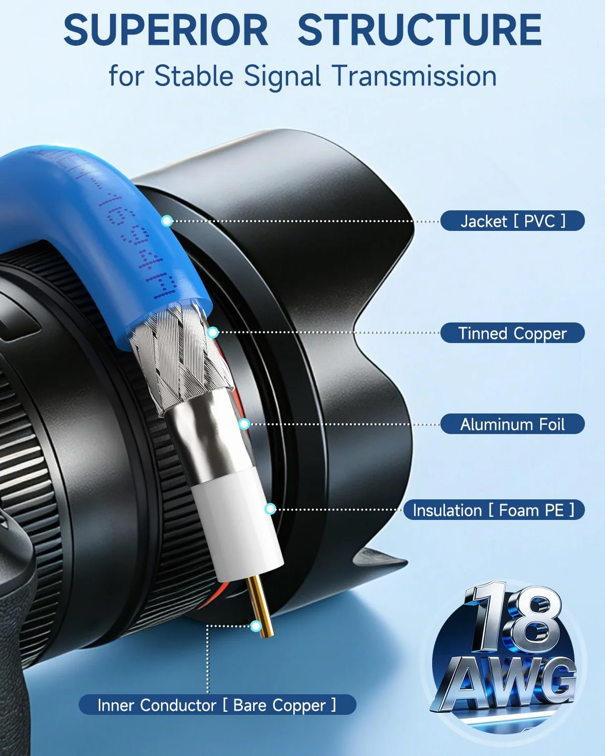 Superbat Cable SDI BNC 3G/6G/12G 1m, Belden 1694A 75ohm Macho a Macho, Cable Corto Latiguillo para Cámara de Transmisión Videocámara Profesional Convertidor SDI Soporta 4K/8K/12G-SDI (Dual Link)