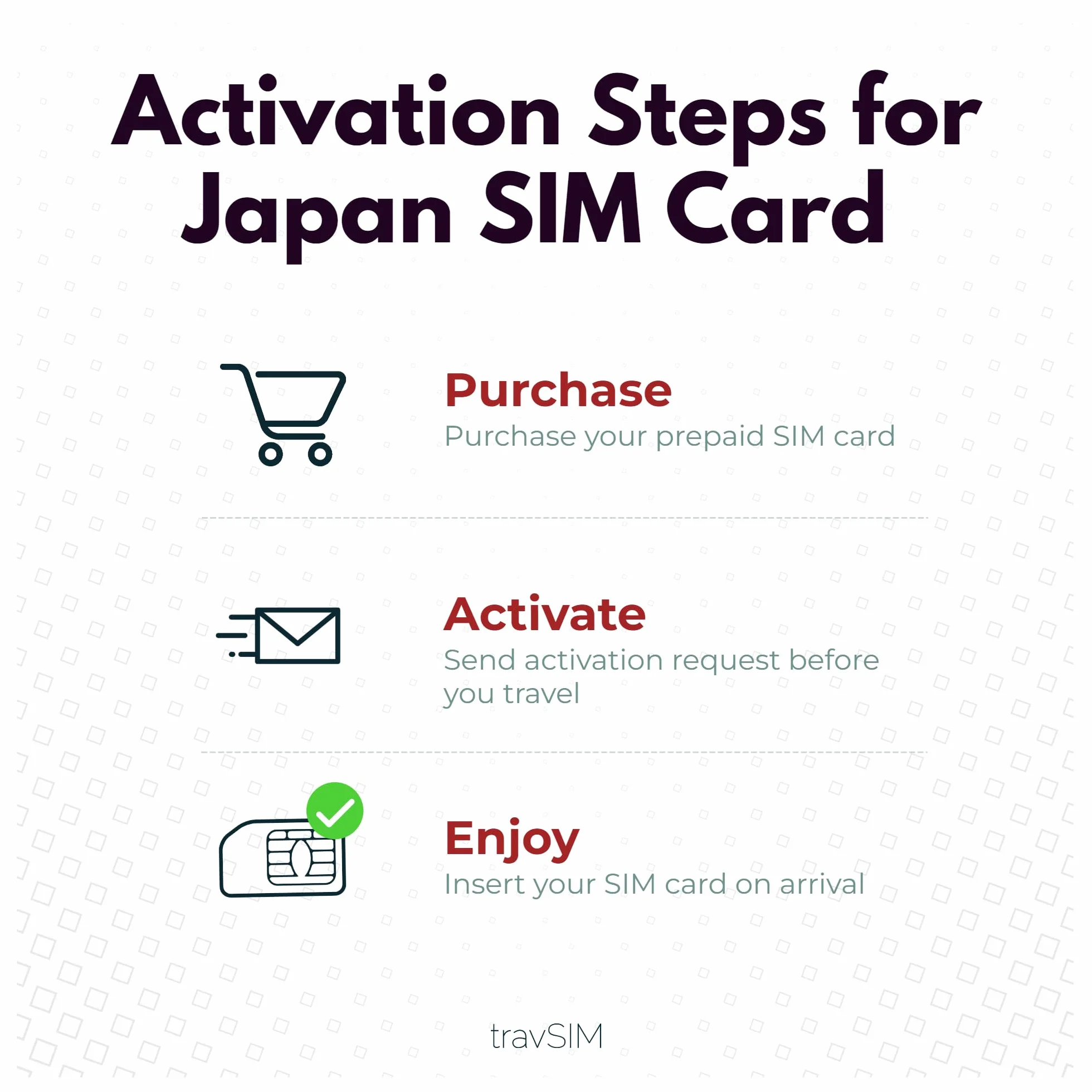 travSIM Japan SIM Card 6GB Mobile Data Roaming Asia Plan 10 Días