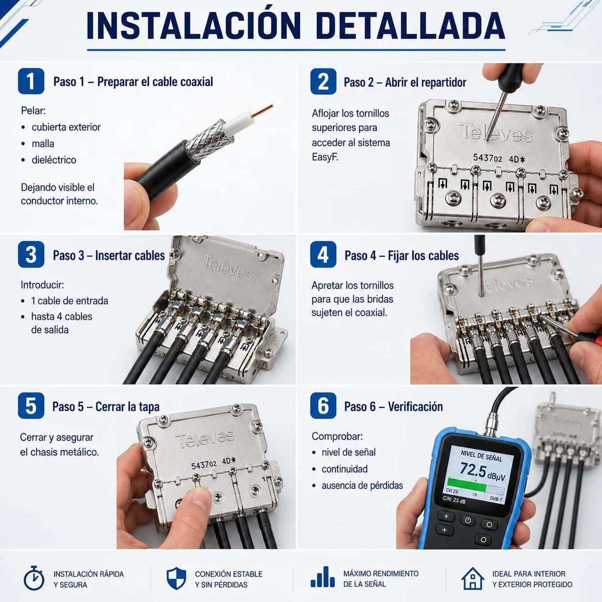 Repartidor coaxial Splitter 4 salidas 5-2400MHz easyF CABLEPELADO