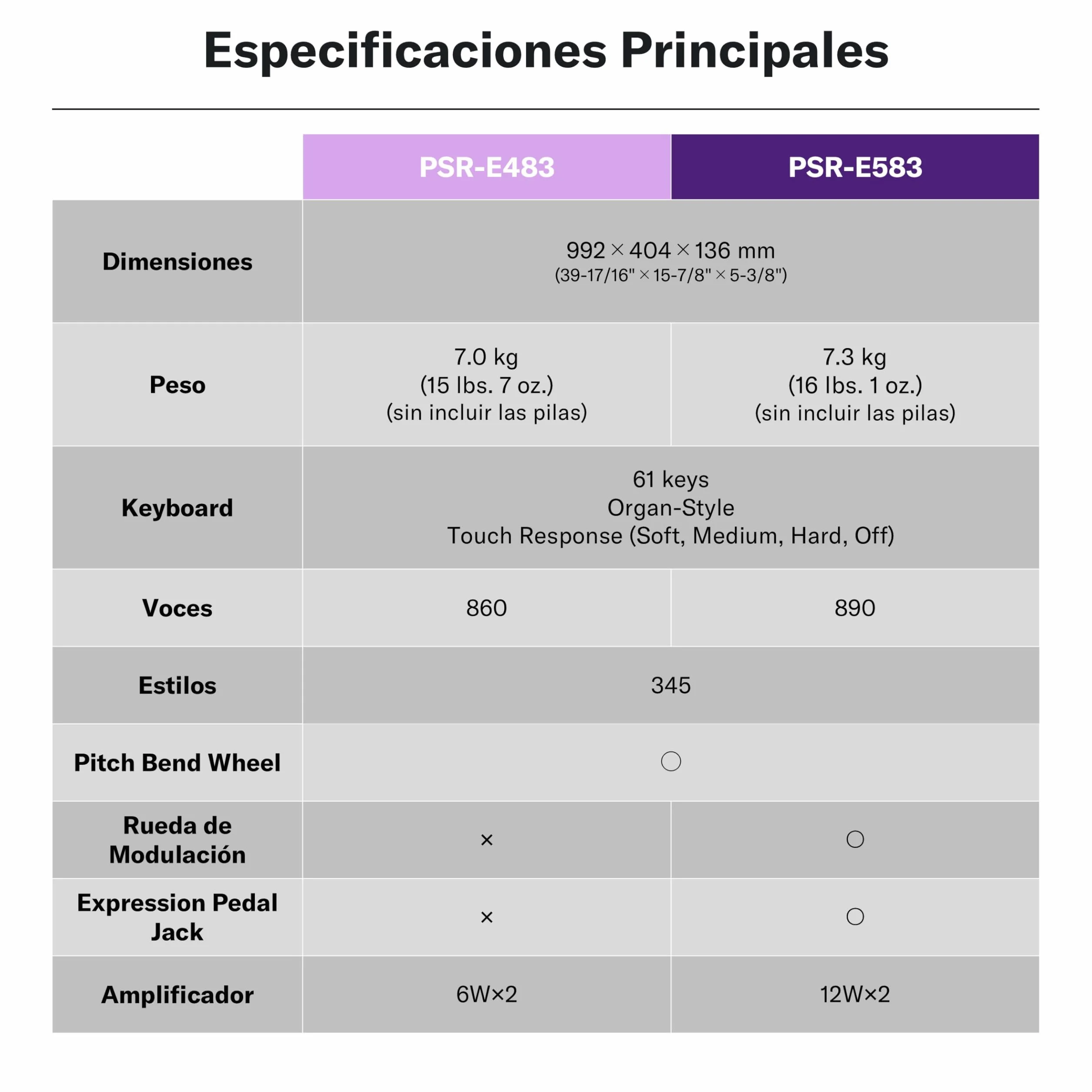 YAMAHA PSR-E483 – Teclado portátil moderno con 61 teclas sensibles a la pulsación, 860 Voces con 15 Super Articulation Lite, 345 Estilos, altavoces de alta potencia y USB-C – Negro