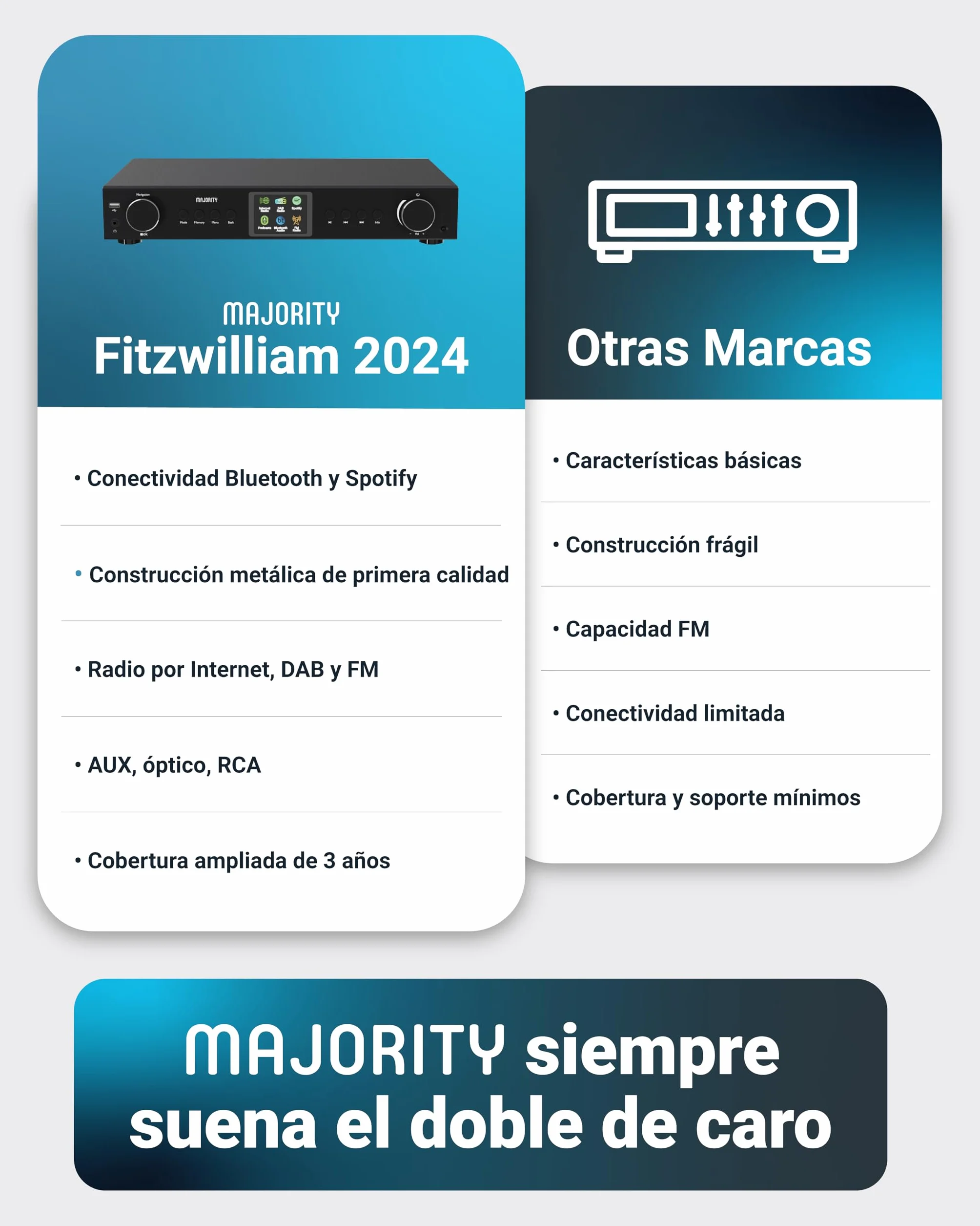 Radio Internet WiFi Sintonizador | Receptor de Radio Digital Dab+ & FM | Spotify Connect & Podcasts | Bluetooth Adaptor para Pila HiFi | Mando a Distancia Incluido | MAJORITY Fitzwilliam (Negro)