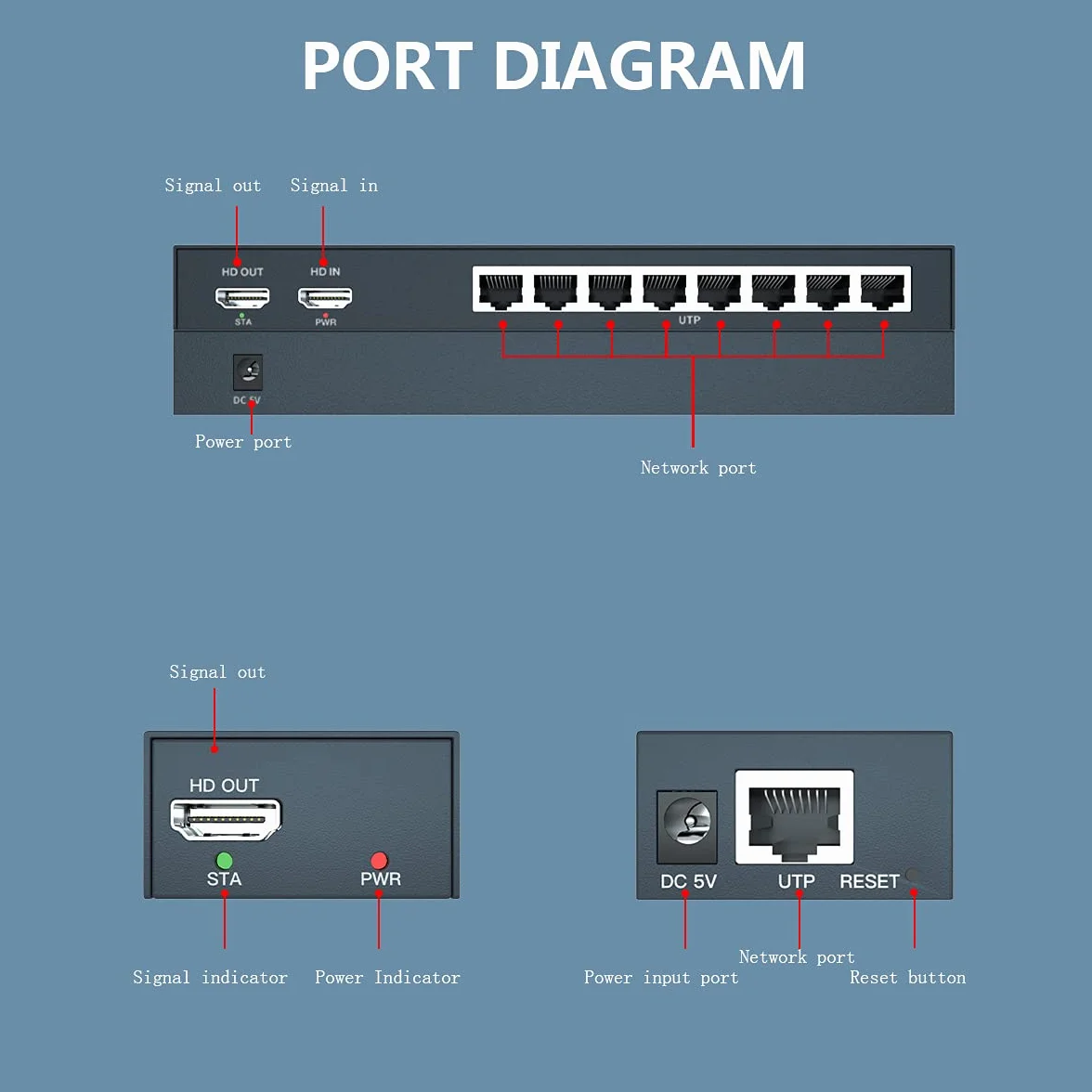 PW-DT2108 1X8 HDMI Extensor Splitter 150m por Cable Cat5e / Cat6 / Cat7 Soporte 1080P@60Hz Resolución Loop out