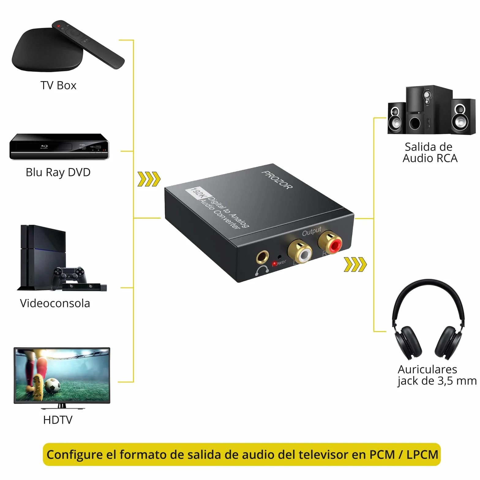 PROZOR DAC Convertidor Digital a Analógico 192kHz Adaptador Audio Óptico Toslink Coaxial a RCA L/R 3.5mm Jack Digital a Analógico Soporte PCM/LPCM para HDTV PS3 PS4 DVD BLU-Ray Amplificador AV