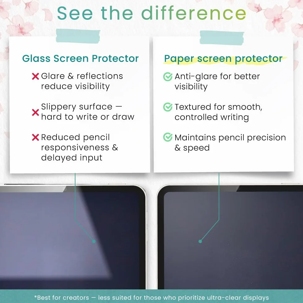 BELLEMOND Papel Mate Protectores de Pantalla para Kobo Clara Colour/Clara BW (2024) / Clara 2E (2022) 6 Pulgadas PET Antirreflejos
