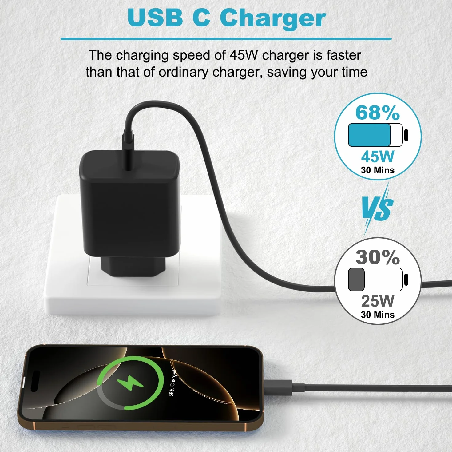 Samsung Cargador Rápido 45W USB C 2Pack con Cable 2M para Galaxy S26 S25 S24 S23 S22 S21 S20 Note20 A73 A53 S10