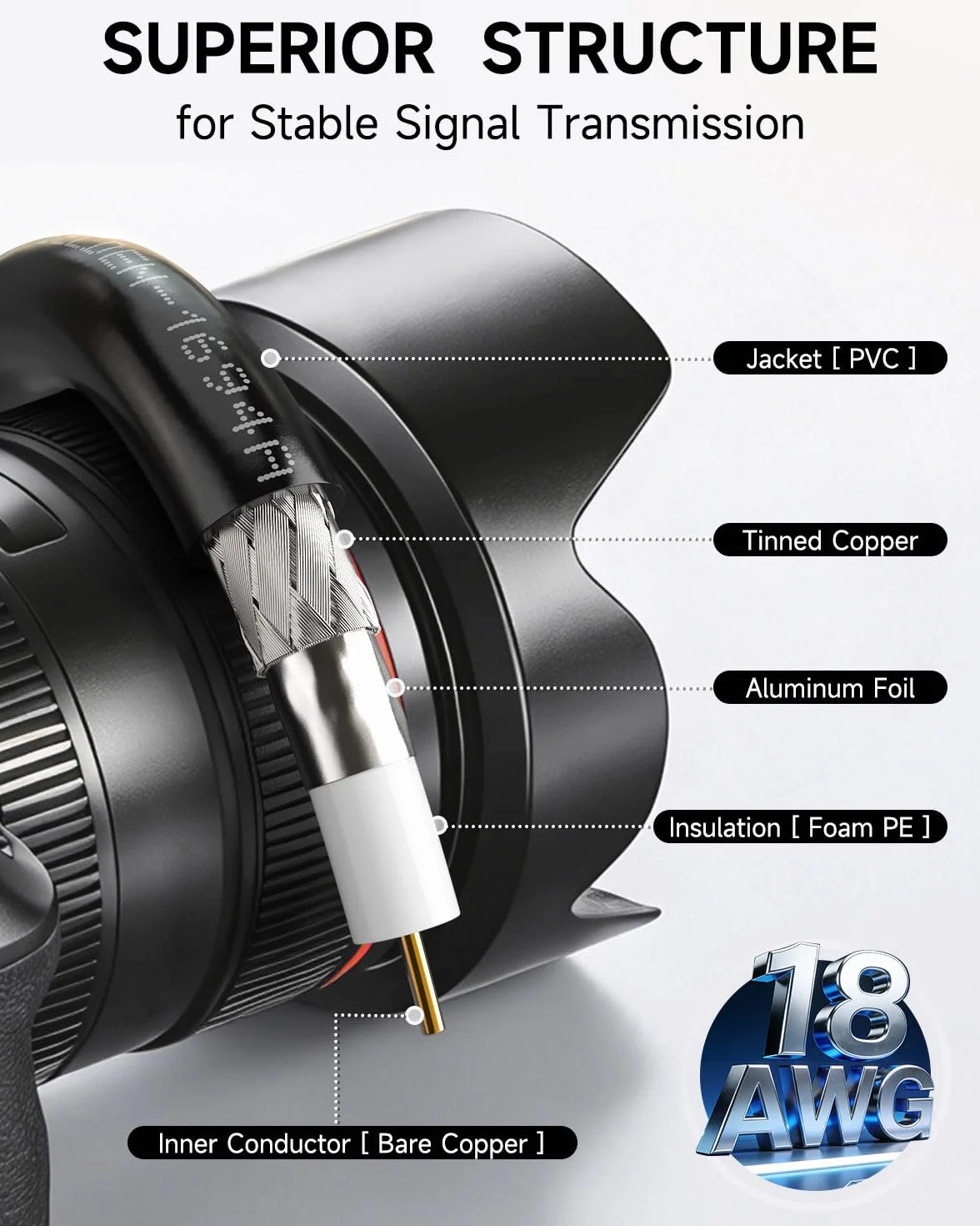 Superbat Cable SDI BNC 3G/6G/12G 1m, Belden 1694A Negro 75ohm Macho a Macho, Cable Corto Latiguillo para Cámara de Transmisión Videocámara Profesional Convertidor Soporta 4K/8K/12G-SDI (Dual Link)