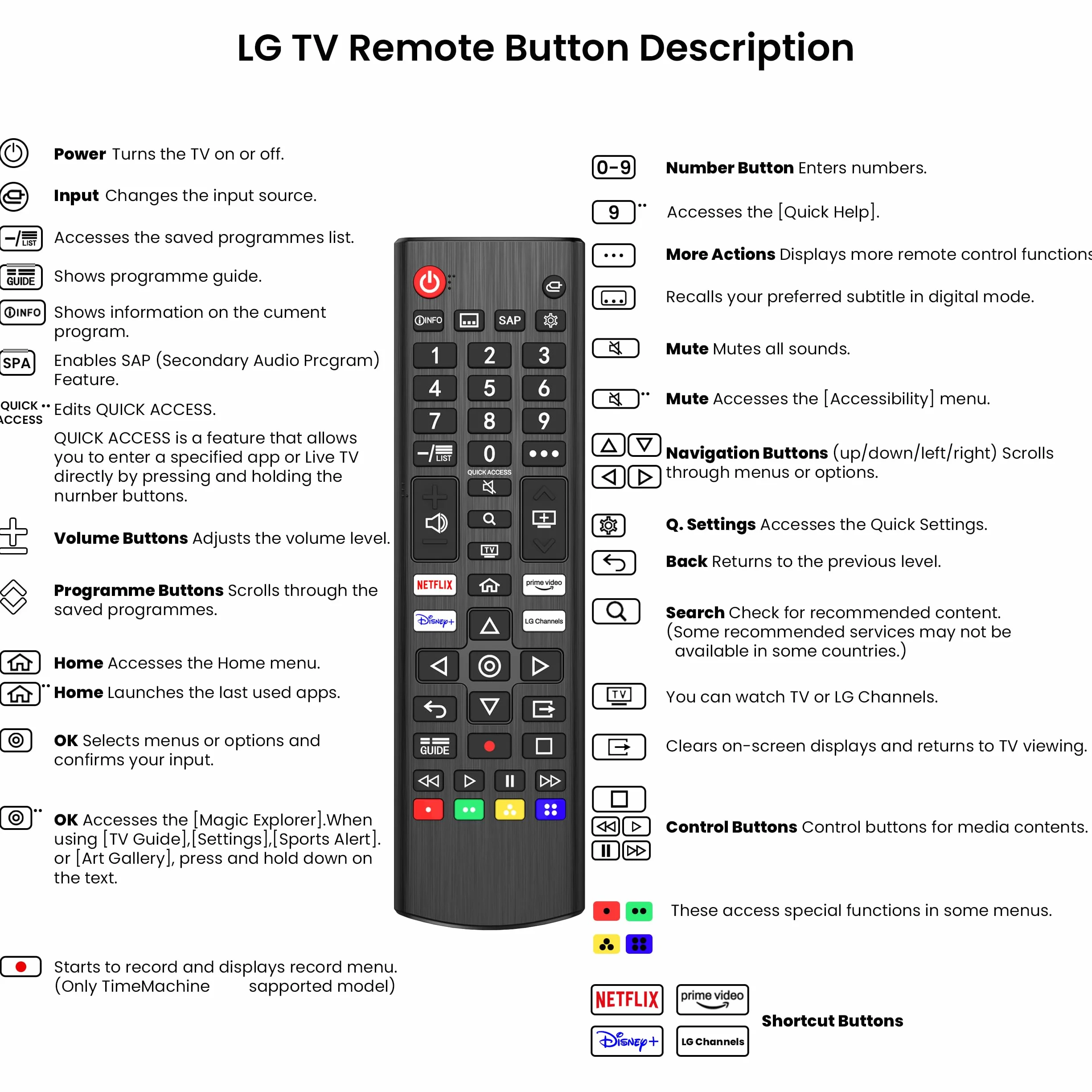 Mugust Universal Mando a Distancia para LG Smart TV AKB75095308
