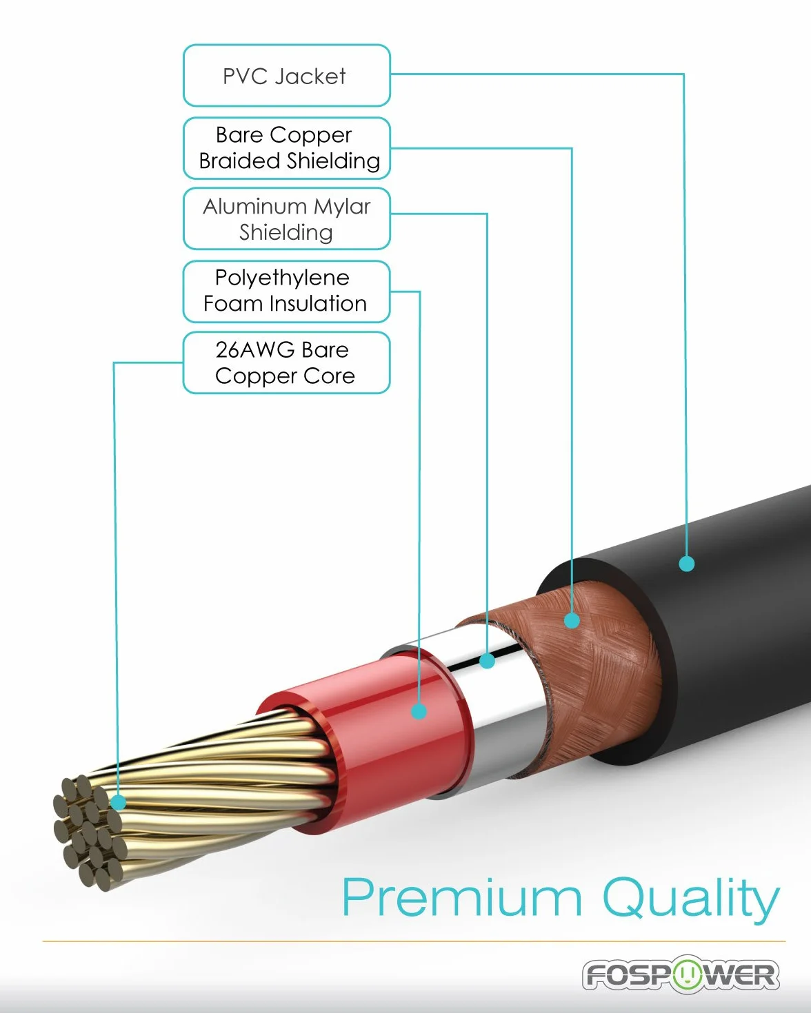 FosPower Cable RCA Audio 90cm Macho a Macho 24K Oro Chapado S/PDIF Coaxial Digital