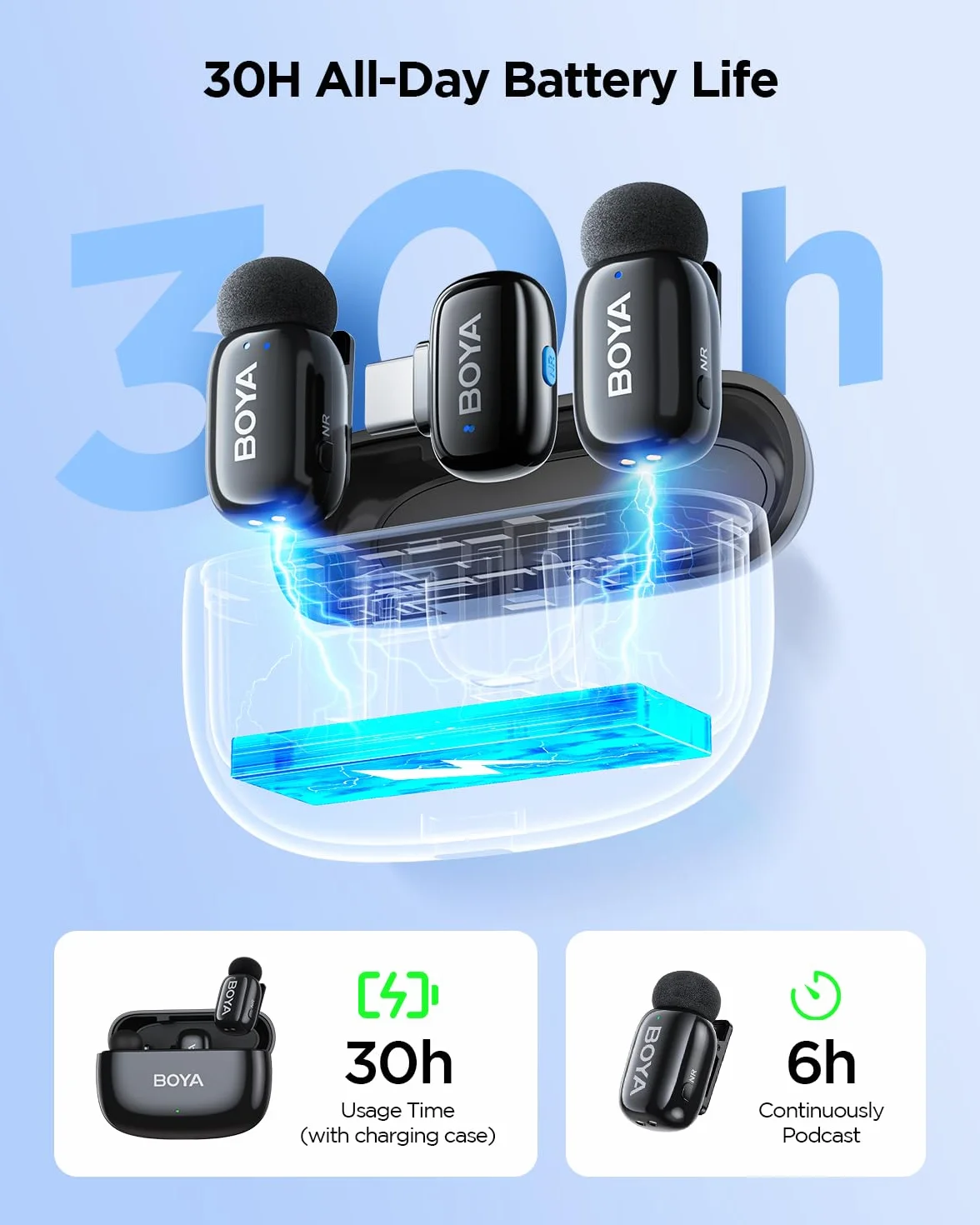 BOYA Mini 2 Microfono Inalambrico iPhone 15/16/17 & Andriod, Microfono Solapa Ultra Mini con Cancelación de Ruido por IA, Control por Aplicación, Micrófono de Solapa para Creadores Vlogging