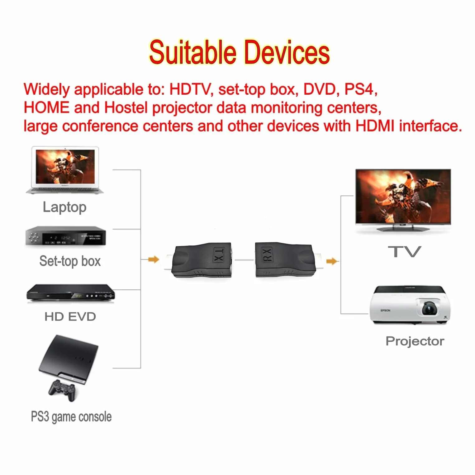 JZK 2 Piezas HDMI a RJ45 Extensor hasta 25m, 1080p Cable de Red HDMI a Ethernet Cat 5e/6 Macho a Hembra Convertidor Repetidor Transmisor Receptor Adaptador para HDTV, PS4, STB, DVD